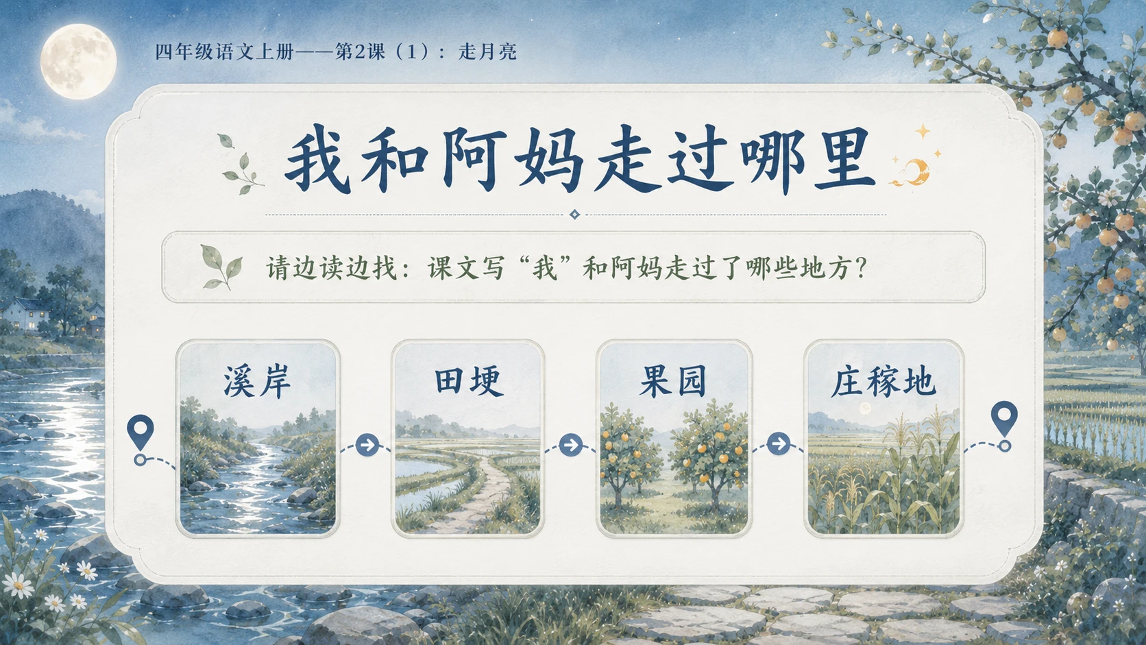 小学六年制统编教材系列课件——四年级语文上册第2课（1）：走月亮 - 预览图8