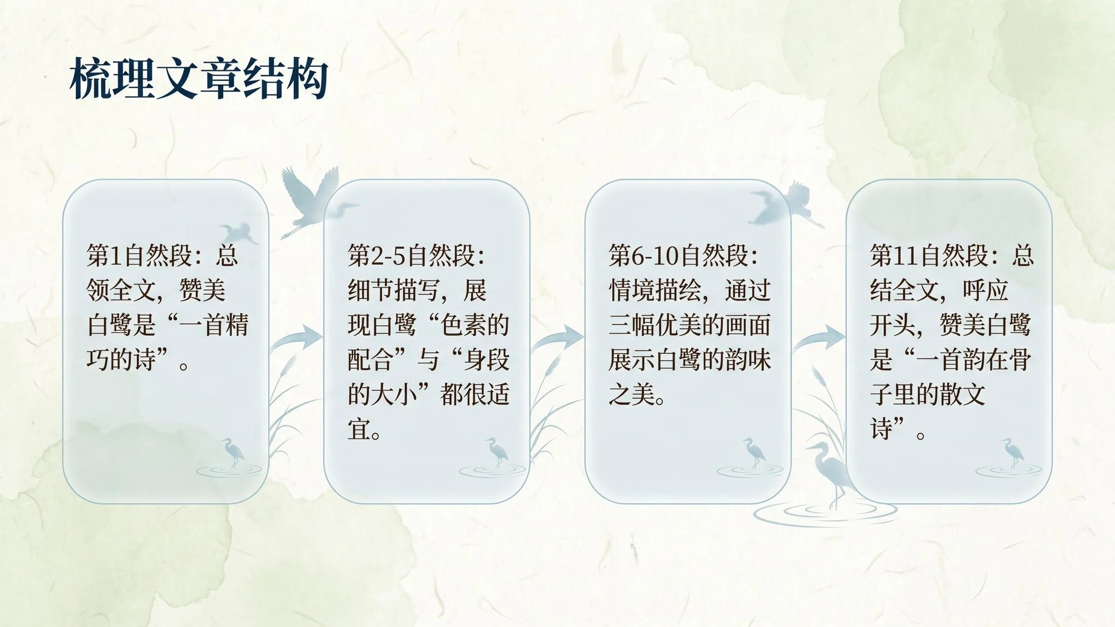 小学六年制统编教材系列课件——五年级语文上册第1课（1）：白鹭 - 预览图7