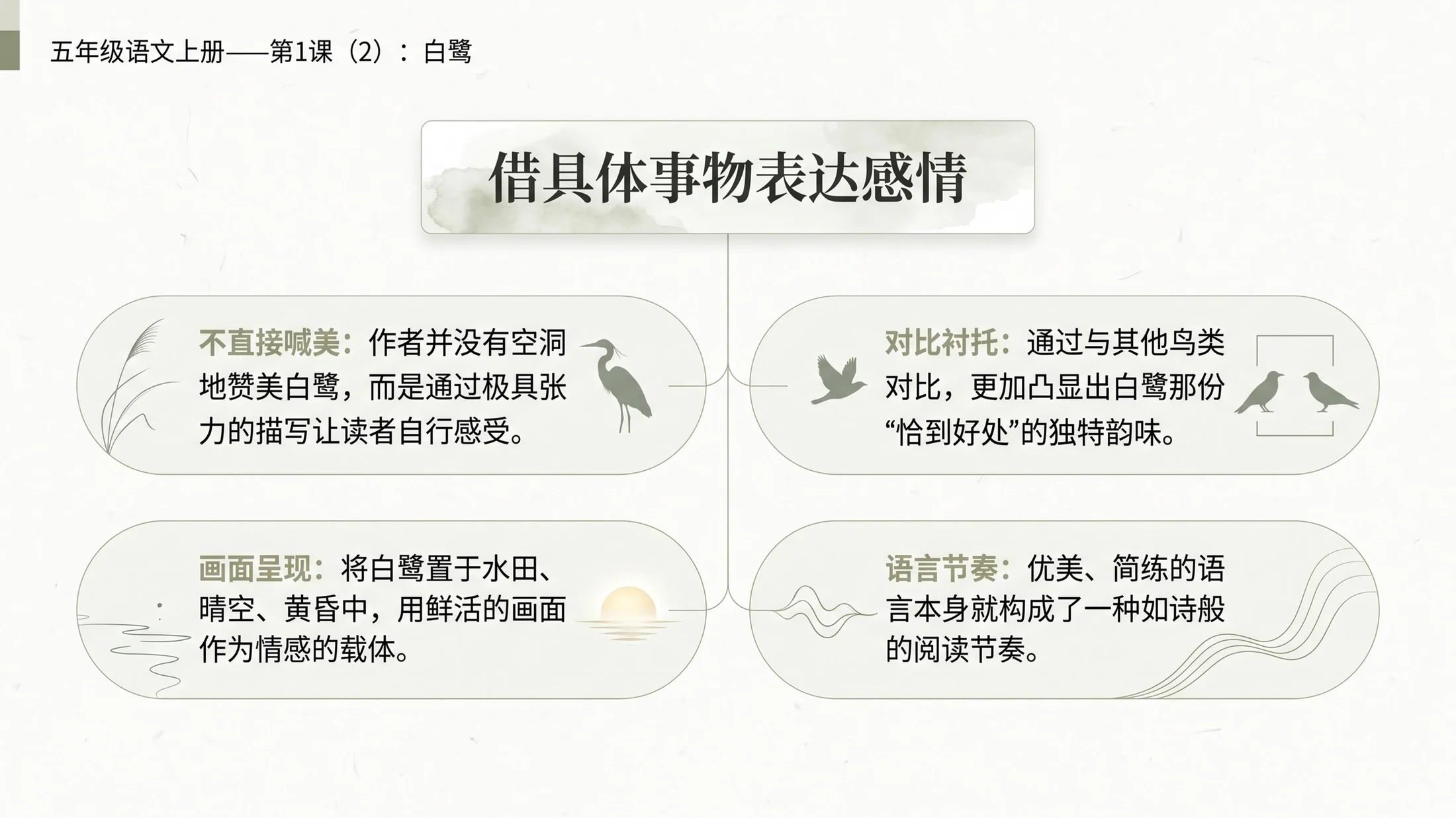 小学六年制统编教材系列课件——五年级语文上册第1课（2）：白鹭 - 预览图7