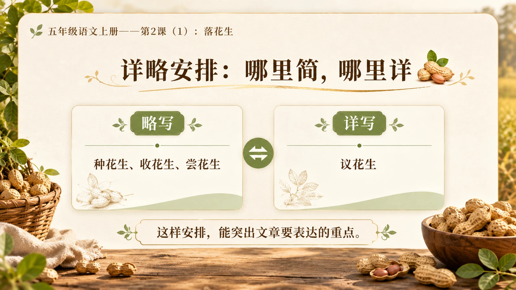 小学六年制统编教材系列课件——五年级语文上册第2课（1）：落花生 - 预览图8