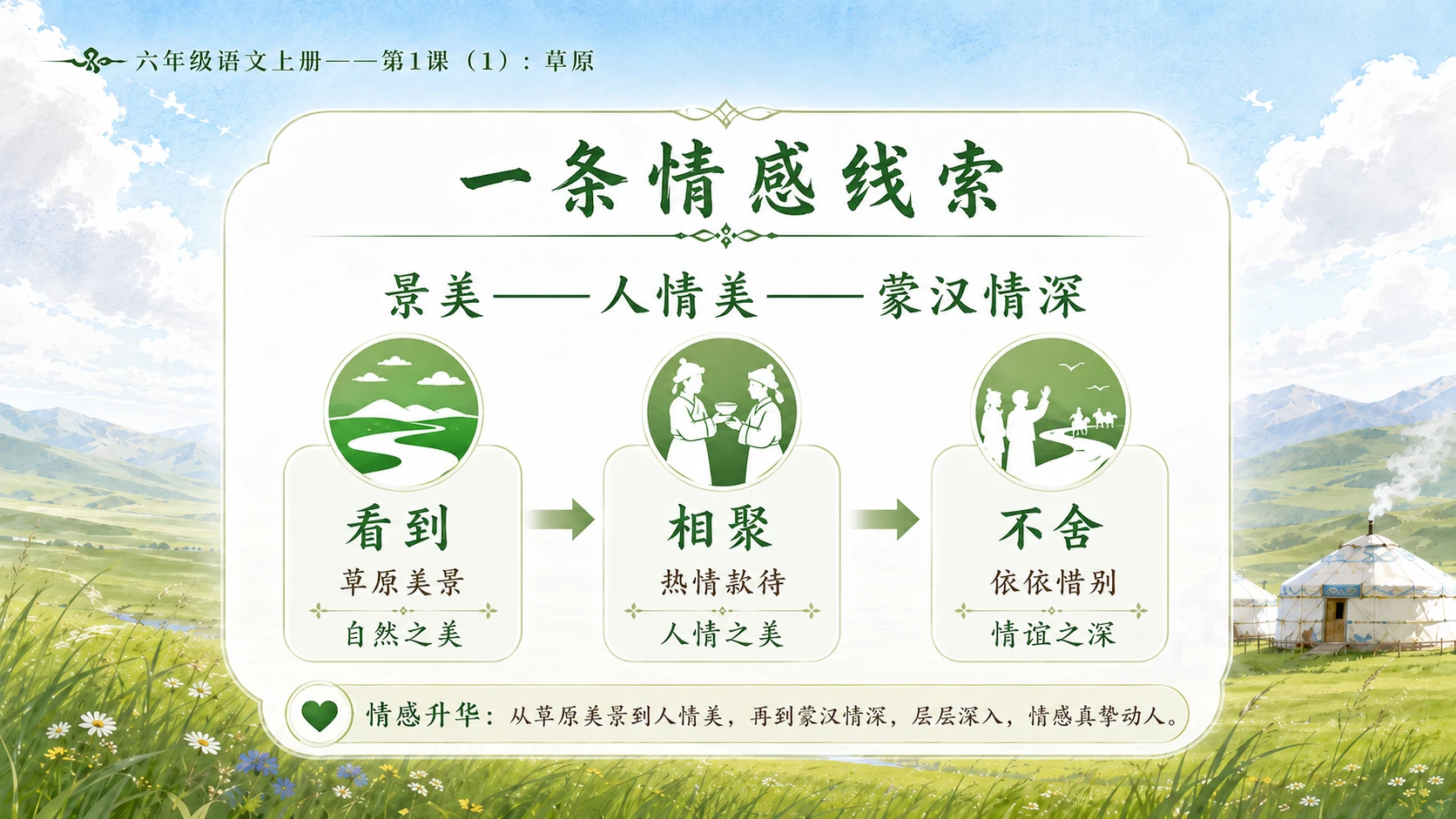 小学六年制统编教材系列课件——六年级语文上册第1课（1）：草原 - 预览图7