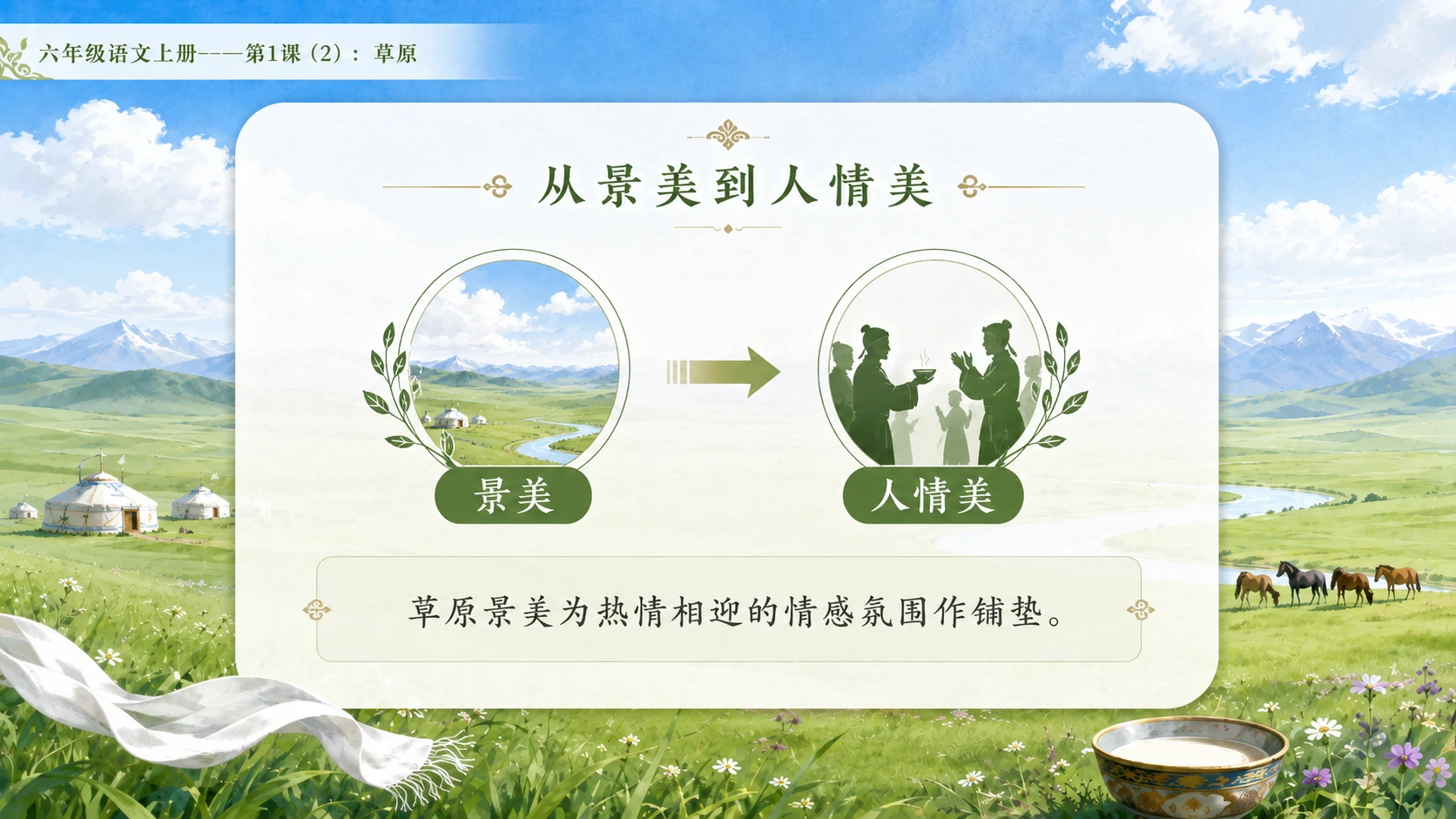 小学六年制统编教材系列课件——六年级语文上册第1课（2）：草原 - 预览图2