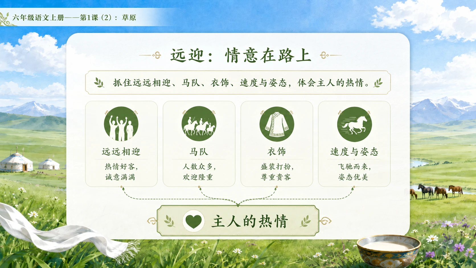 小学六年制统编教材系列课件——六年级语文上册第1课（2）：草原 - 预览图4