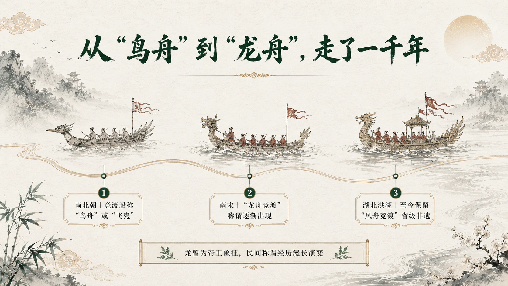 端午节：穿越两千年的文化密码 - 预览图7