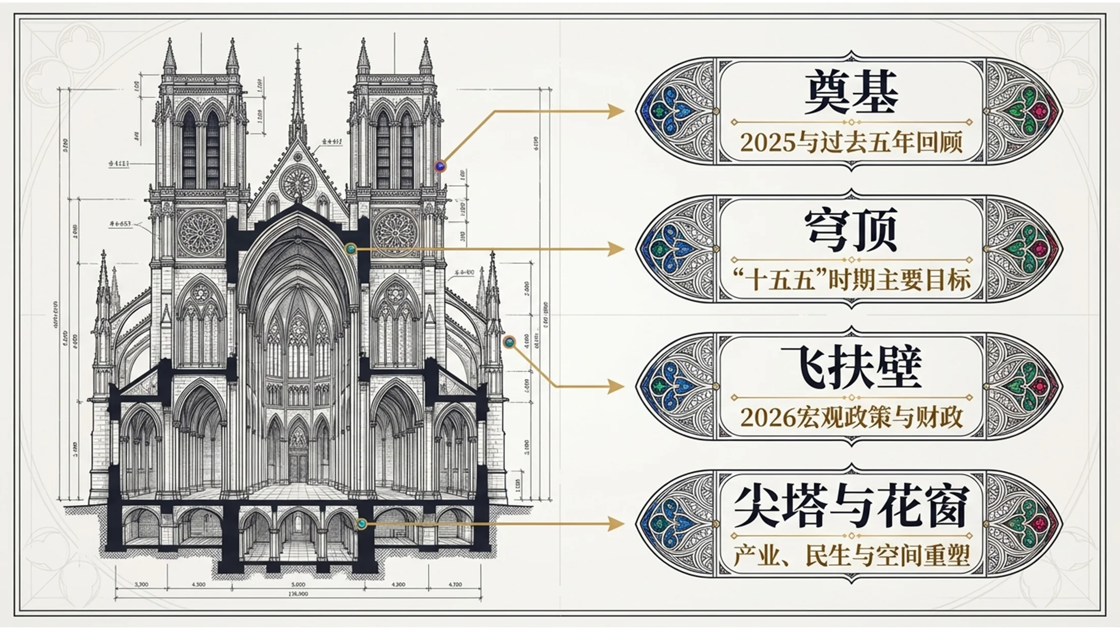 哥特式风格政府工作报告PPT - 预览图1