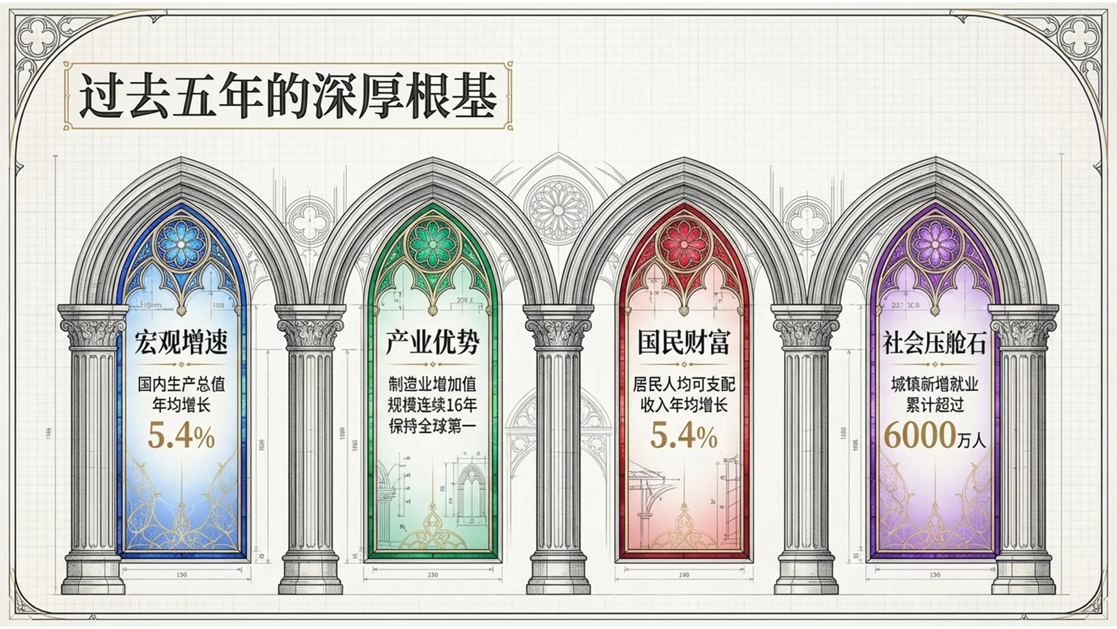 哥特式风格政府工作报告PPT - 预览图3