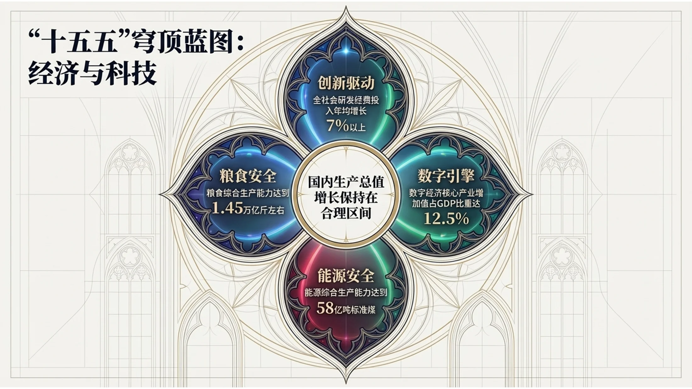 哥特式风格政府工作报告PPT - 预览图4