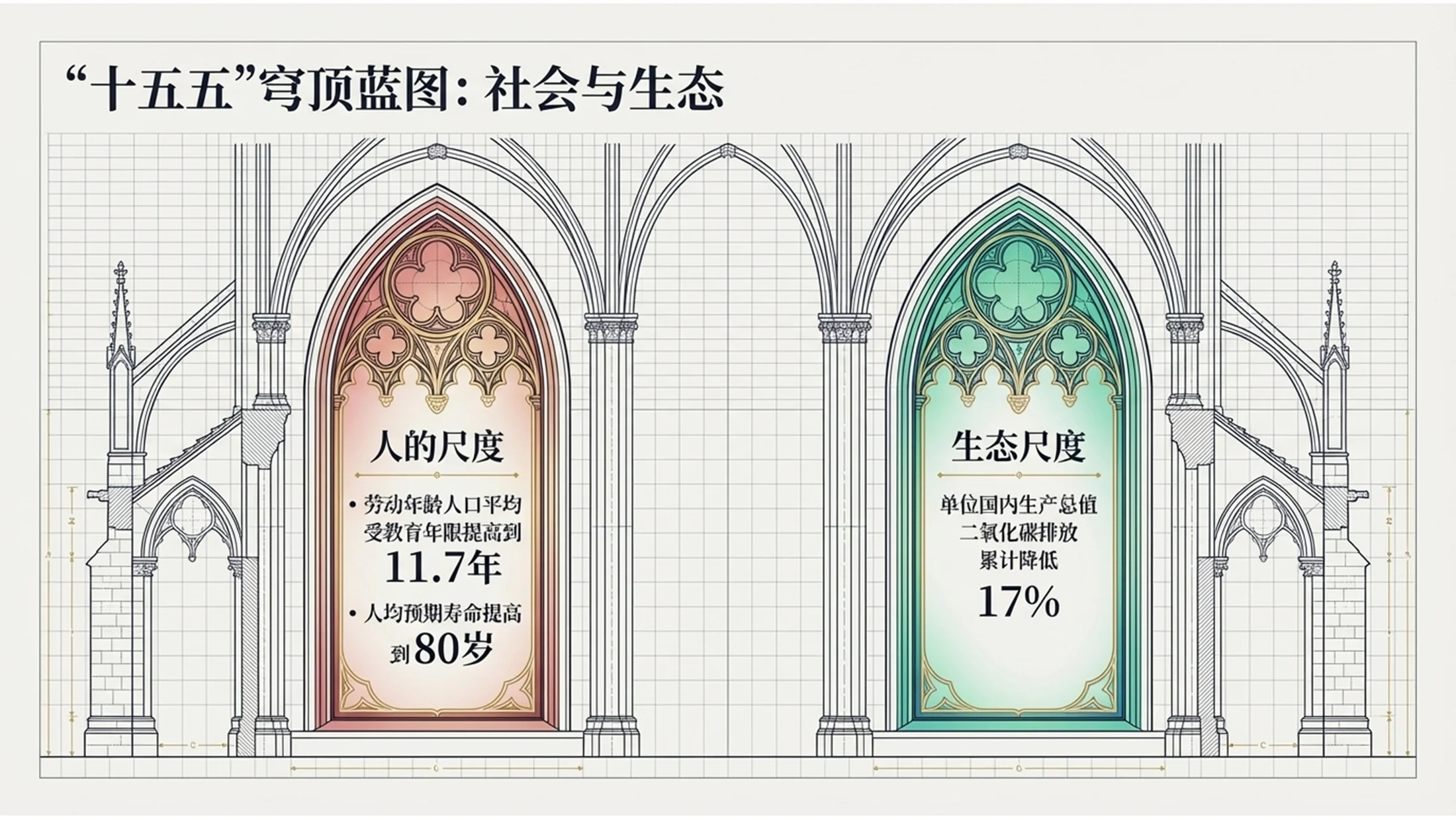 哥特式风格政府工作报告PPT - 预览图5