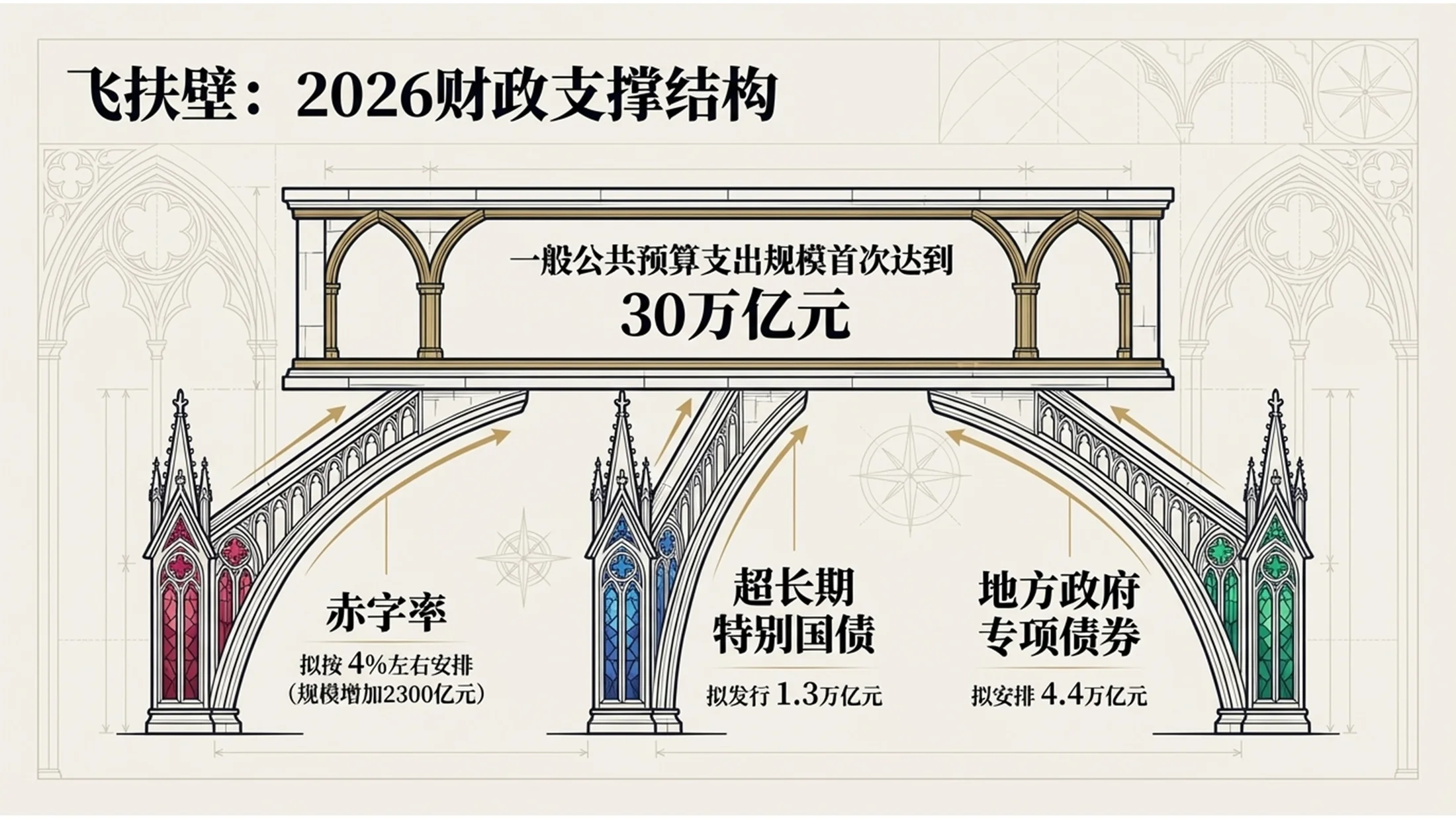 哥特式风格政府工作报告PPT - 预览图6