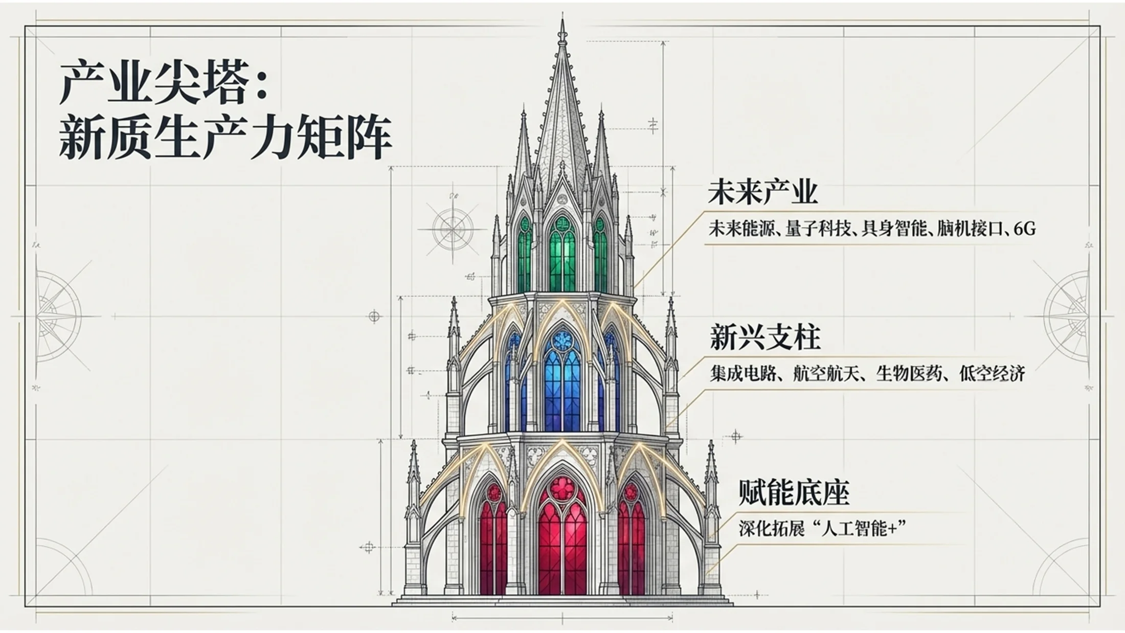 哥特式风格政府工作报告PPT - 预览图7