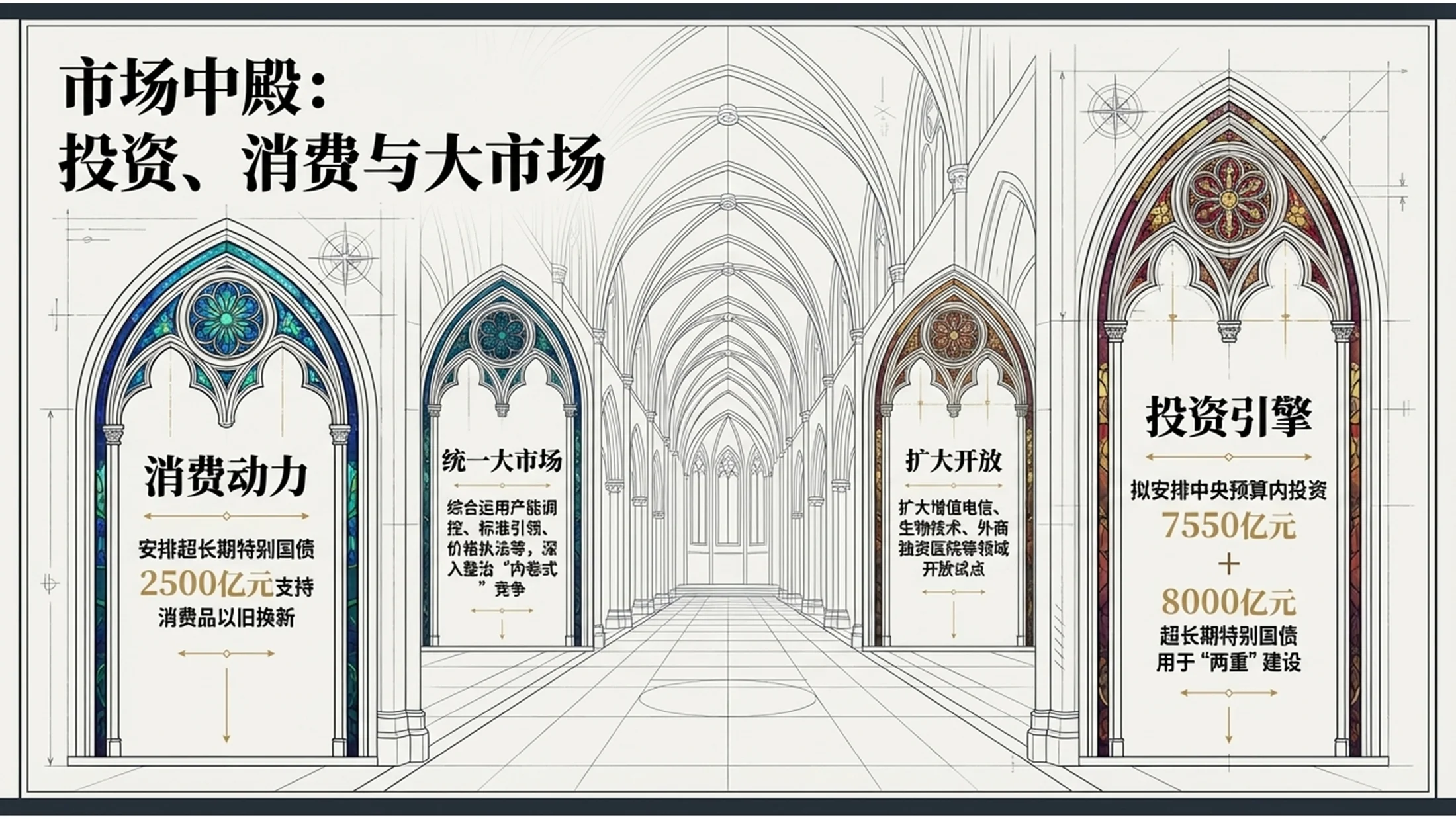 哥特式风格政府工作报告PPT - 预览图8