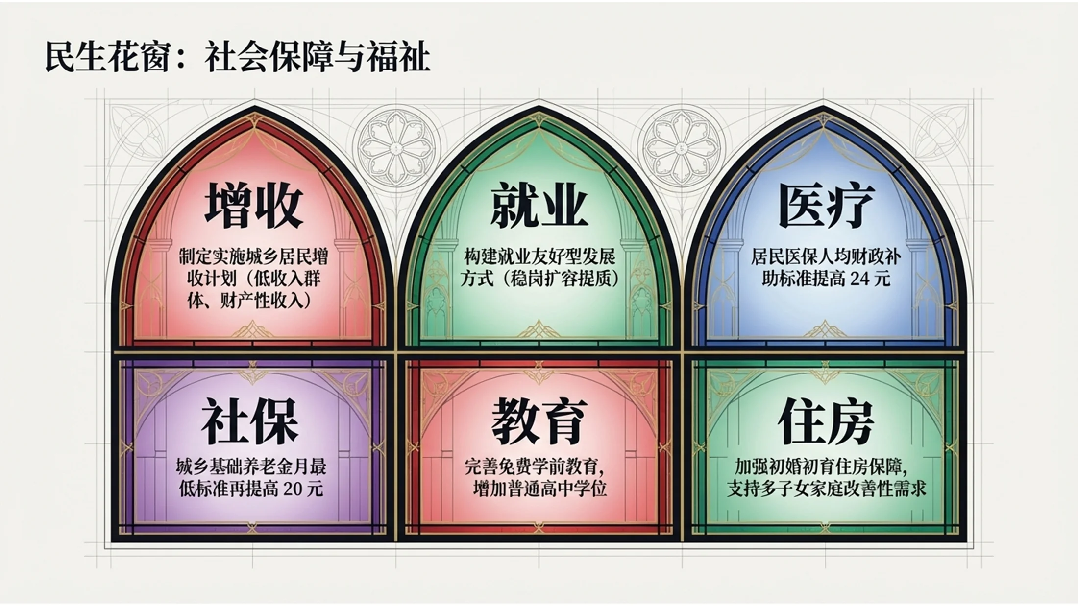 哥特式风格政府工作报告PPT - 预览图9