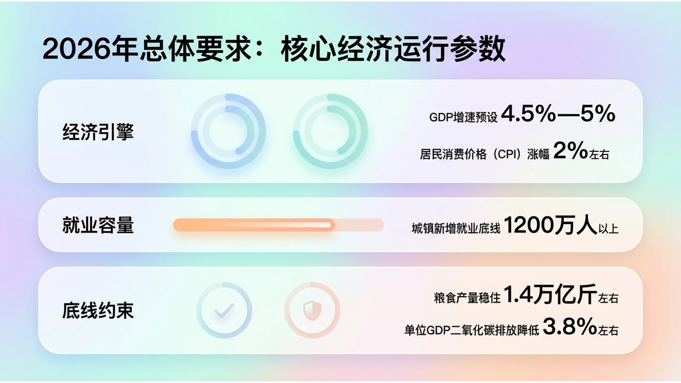 多色块圆角柔和渐变UI界面政府工作报告PPT - 预览图4