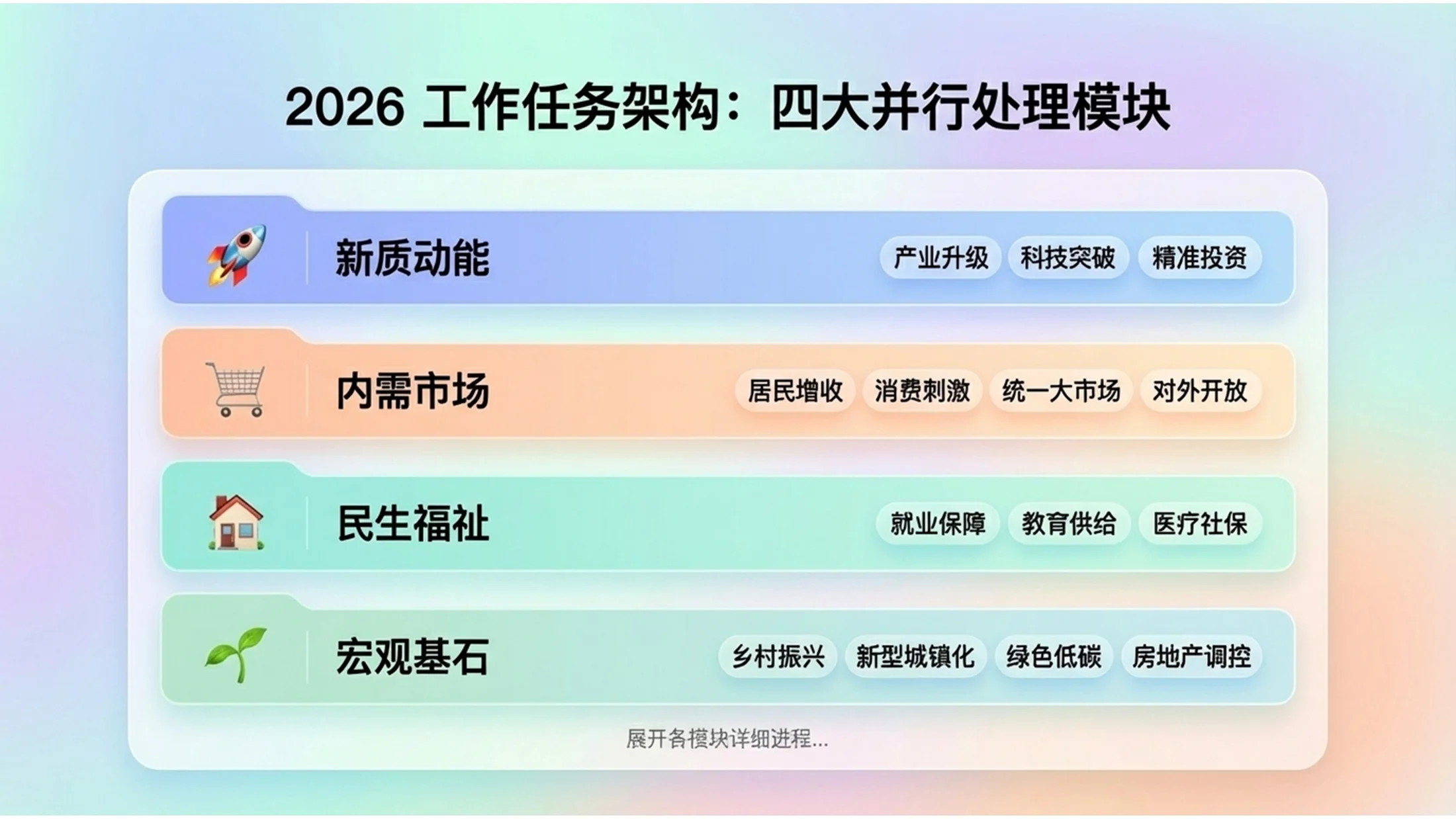 多色块圆角柔和渐变UI界面政府工作报告PPT - 预览图6