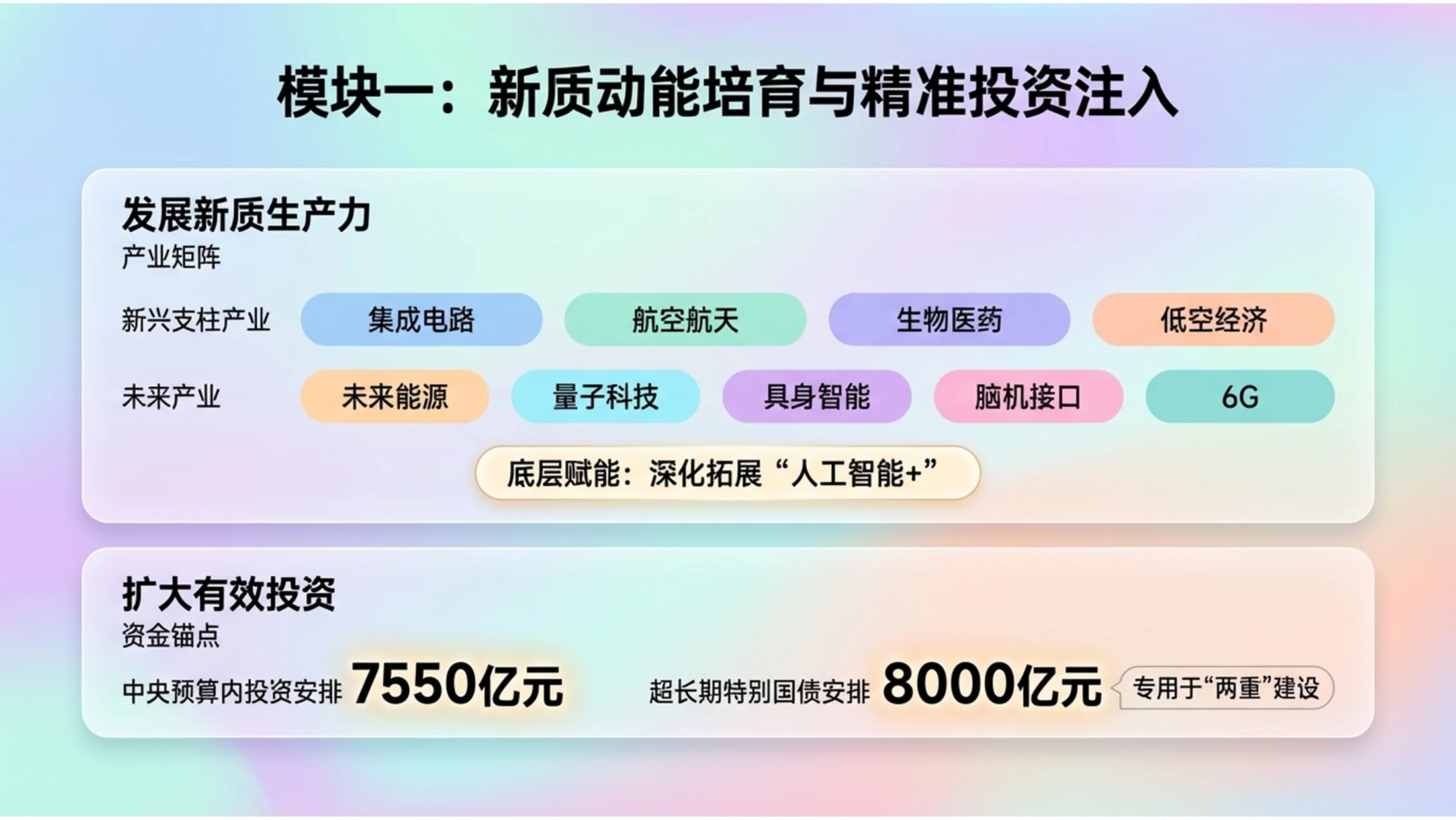 多色块圆角柔和渐变UI界面政府工作报告PPT - 预览图7