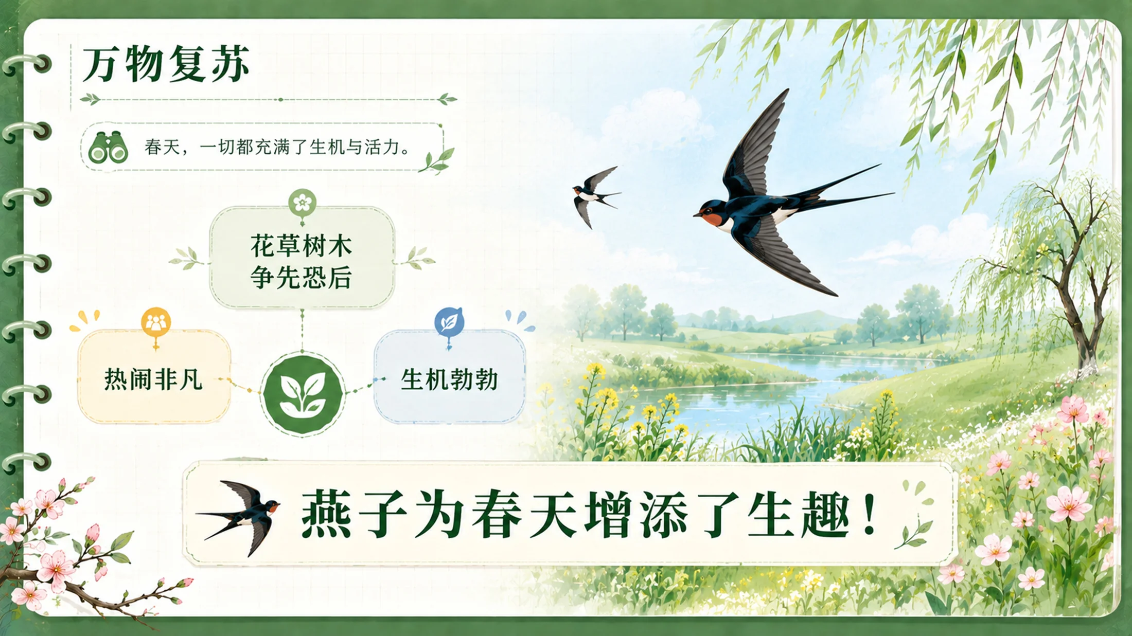 【拿来即上】统编版三年级下册《燕子》精美PPT课件模板 咬文嚼字+小练笔（全景实战版） - 预览图17