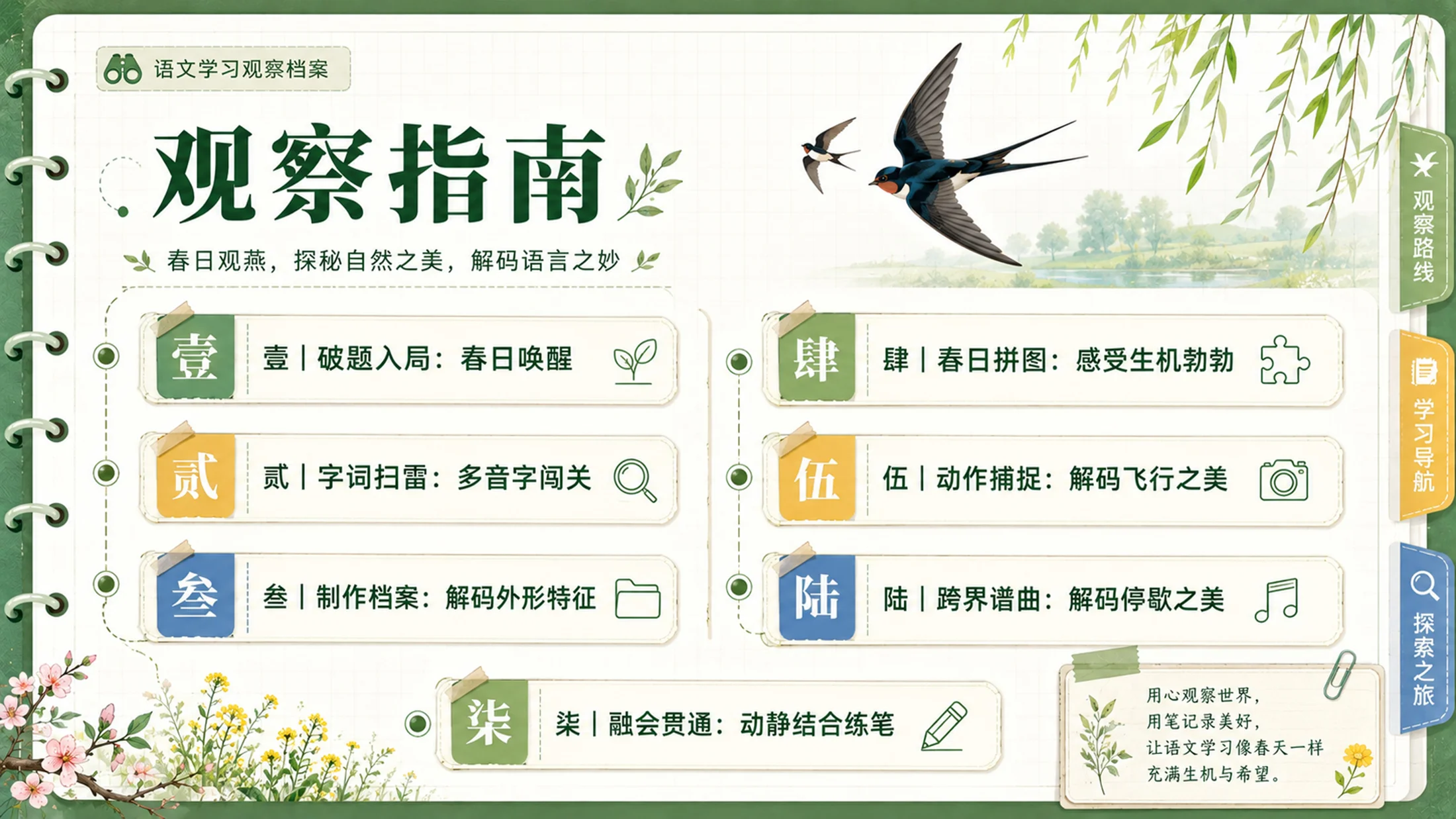 【拿来即上】统编版三年级下册《燕子》精美PPT课件模板 咬文嚼字+小练笔（全景实战版） - 预览图2