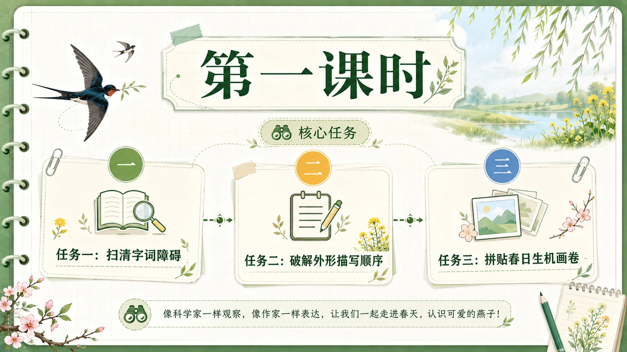 【拿来即上】统编版三年级下册《燕子》精美PPT课件模板 咬文嚼字+小练笔（全景实战版） - 预览图3