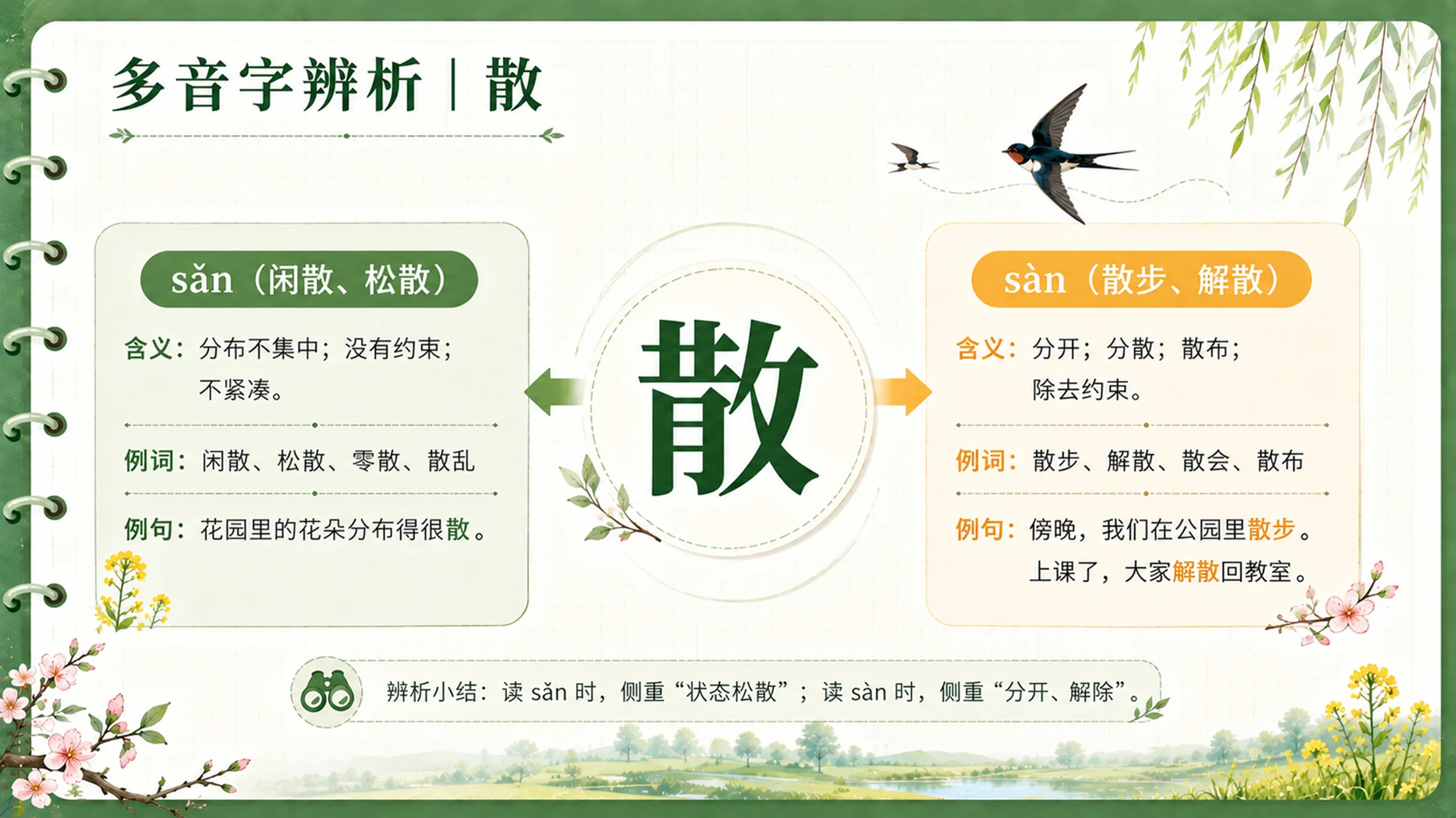 【拿来即上】统编版三年级下册《燕子》精美PPT课件模板 咬文嚼字+小练笔（全景实战版） - 预览图8