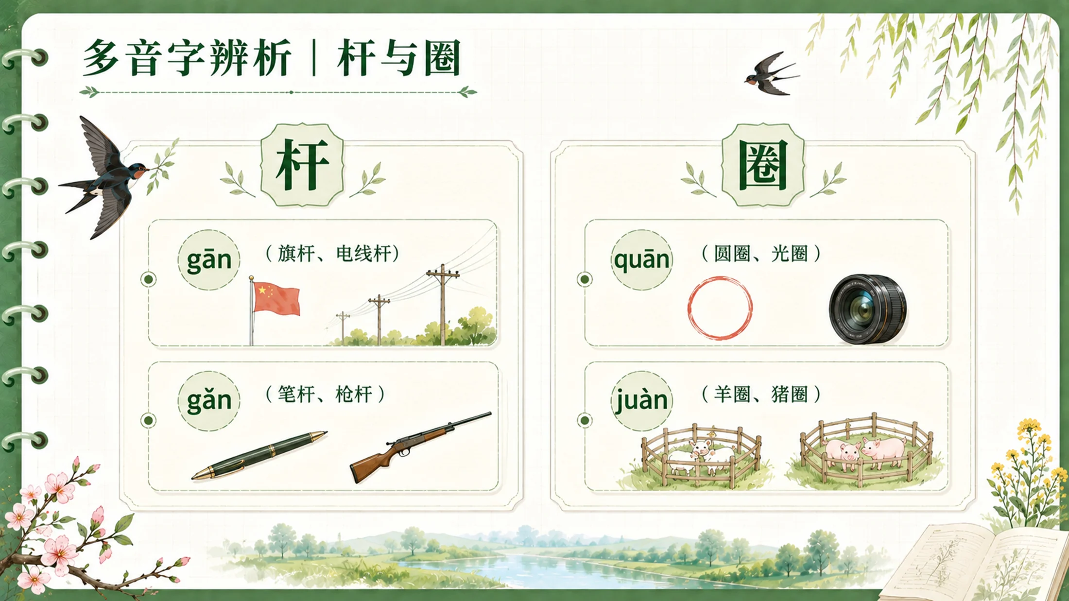 【拿来即上】统编版三年级下册《燕子》精美PPT课件模板 咬文嚼字+小练笔（全景实战版） - 预览图9