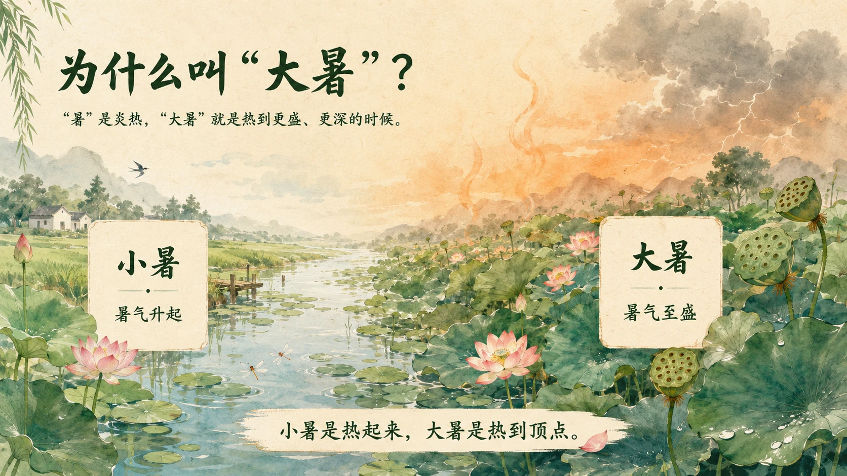 节气有知·大暑 PPT｜夏天为什么在大暑热到顶点？ - 预览图1