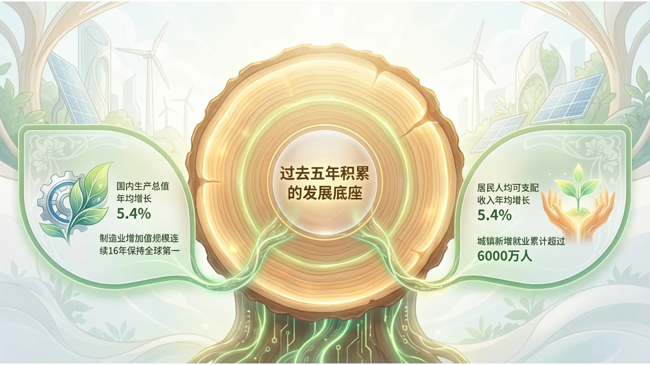 太阳朋克风格政府工作报告PPT - 预览图3