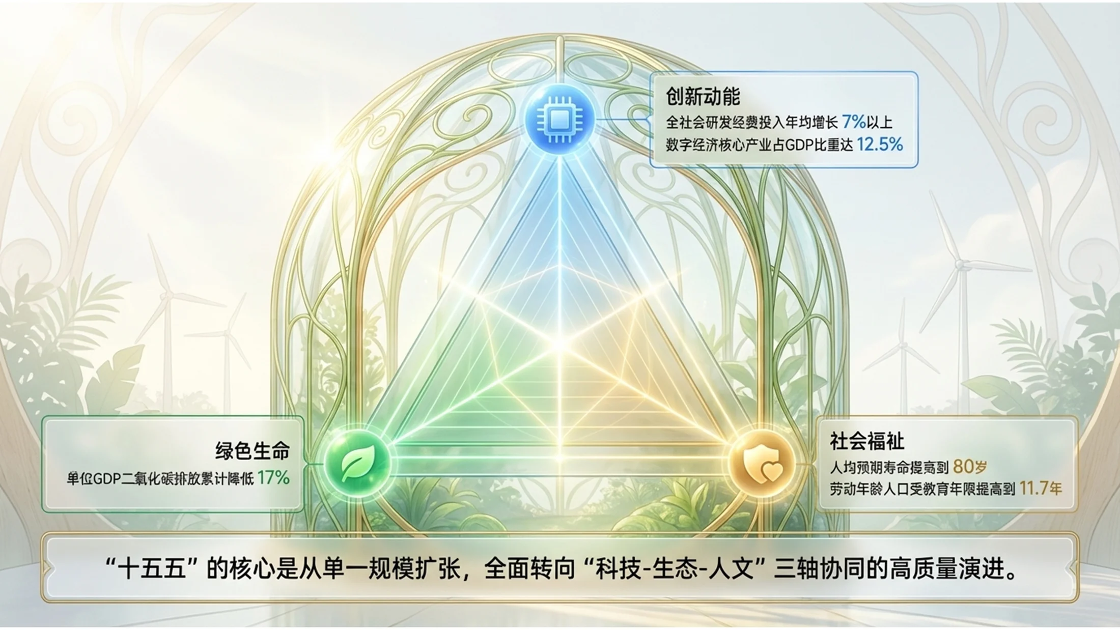 太阳朋克风格政府工作报告PPT - 预览图4