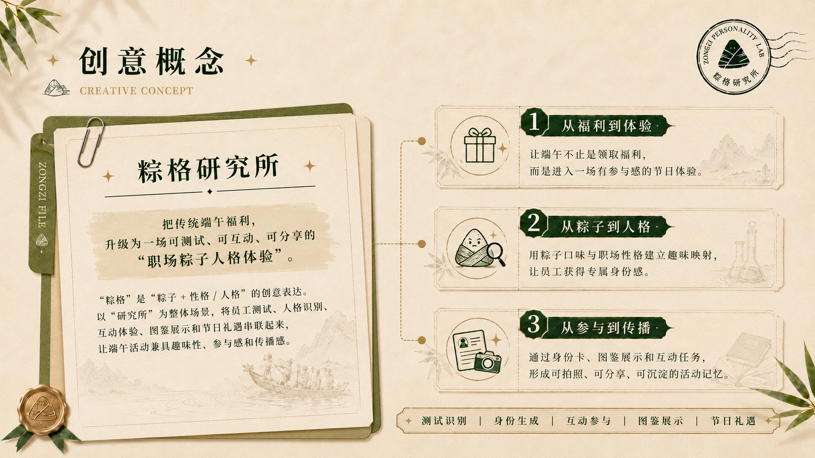 档案风版《粽格研究所——解锁你的职场粽格》企业/工会端午活动方案 - 预览图6