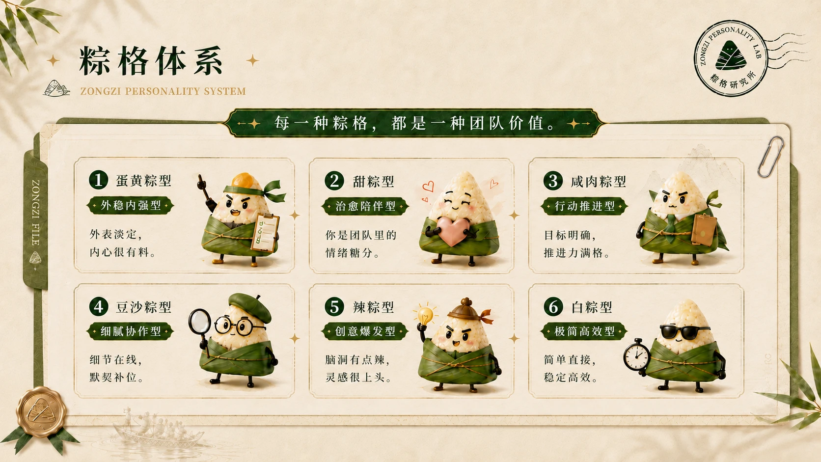 档案风版《粽格研究所——解锁你的职场粽格》企业/工会端午活动方案 - 预览图7