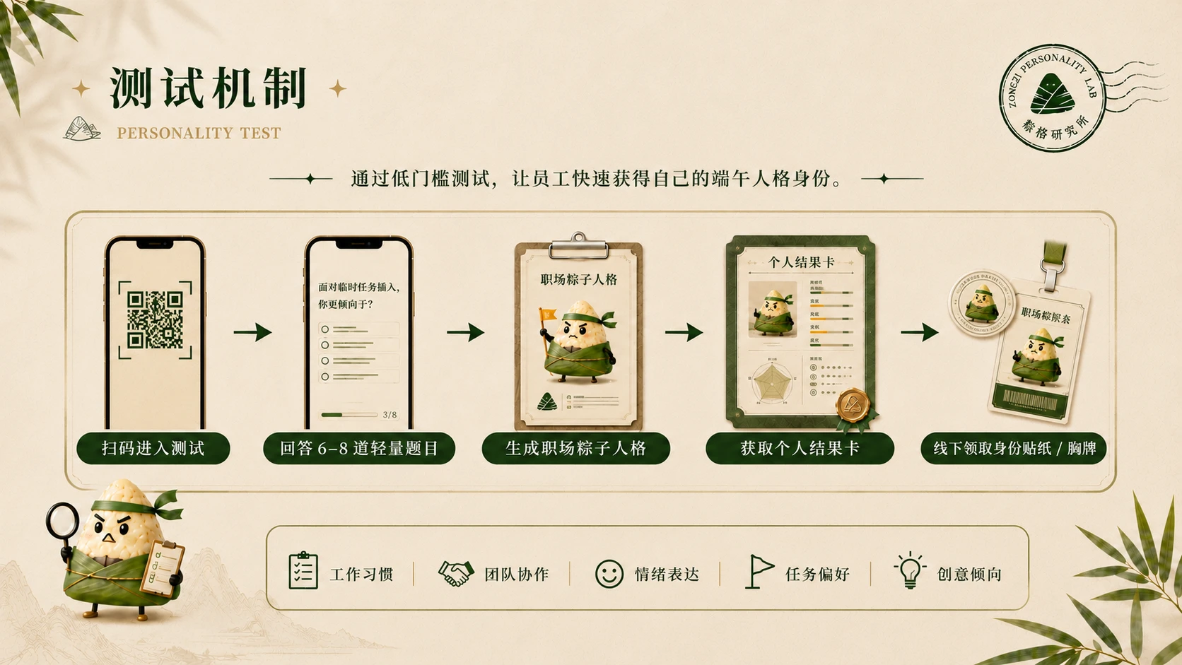 档案风版《粽格研究所——解锁你的职场粽格》企业/工会端午活动方案 - 预览图8