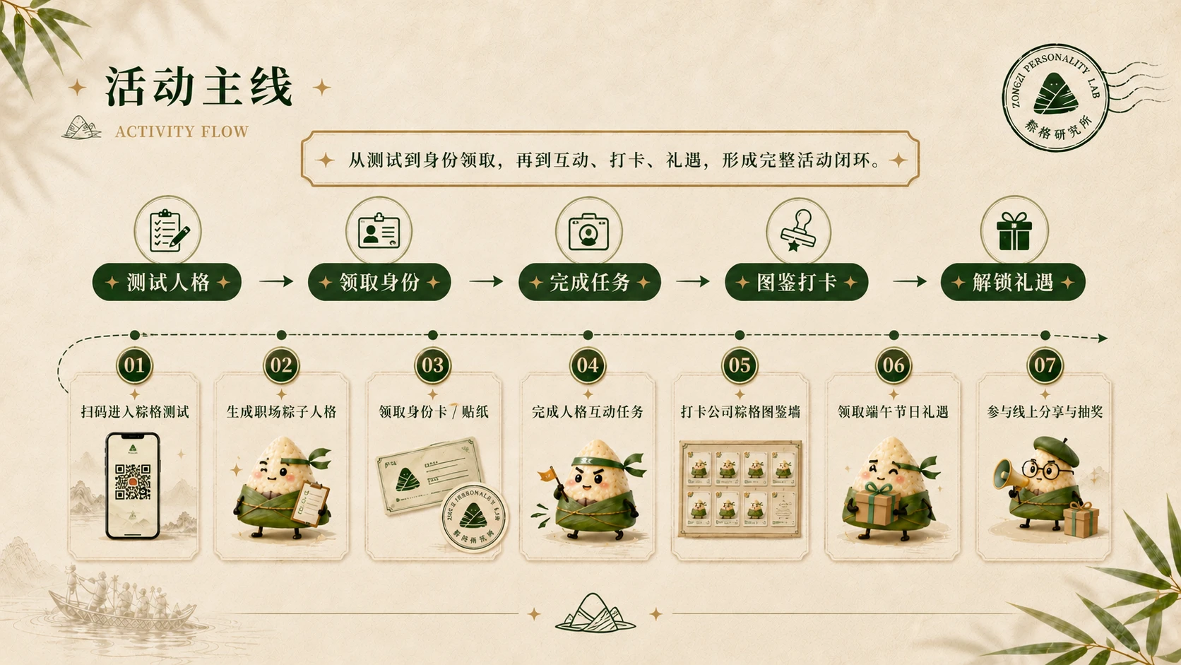 档案风版《粽格研究所——解锁你的职场粽格》企业/工会端午活动方案 - 预览图9