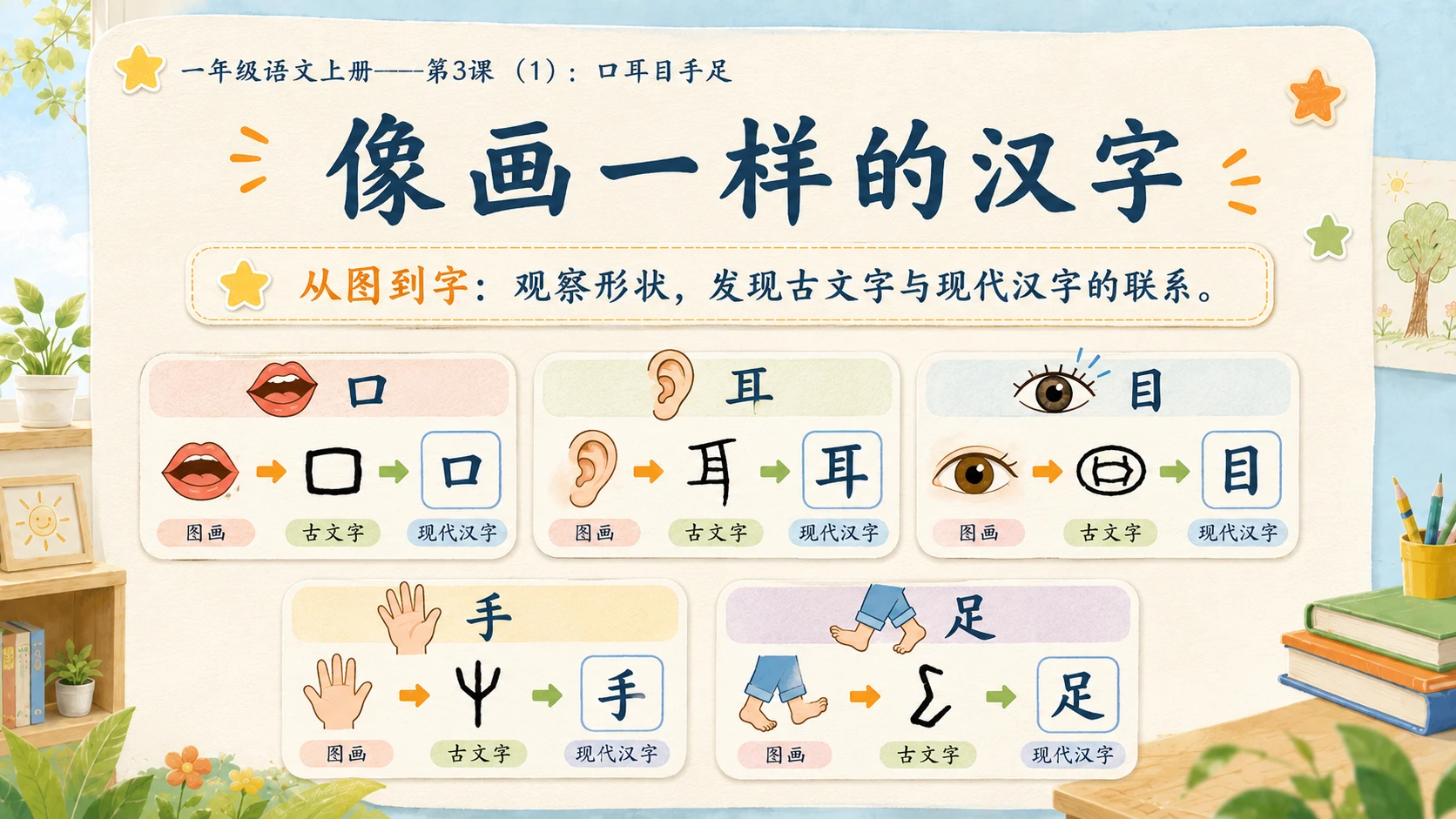 小学六年制统编教材系列课件——一年级语文上册第3课（1）：口耳目手足 - 预览图4