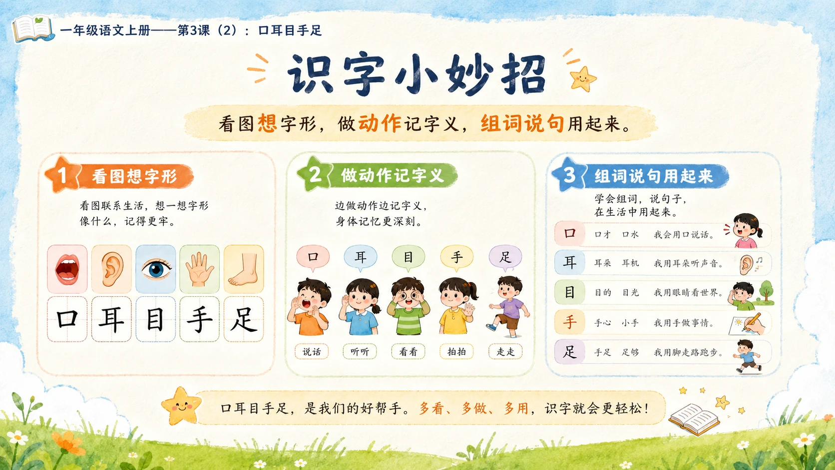 小学六年制统编教材系列课件——一年级语文上册第3课（2）：口耳目手足 - 预览图3