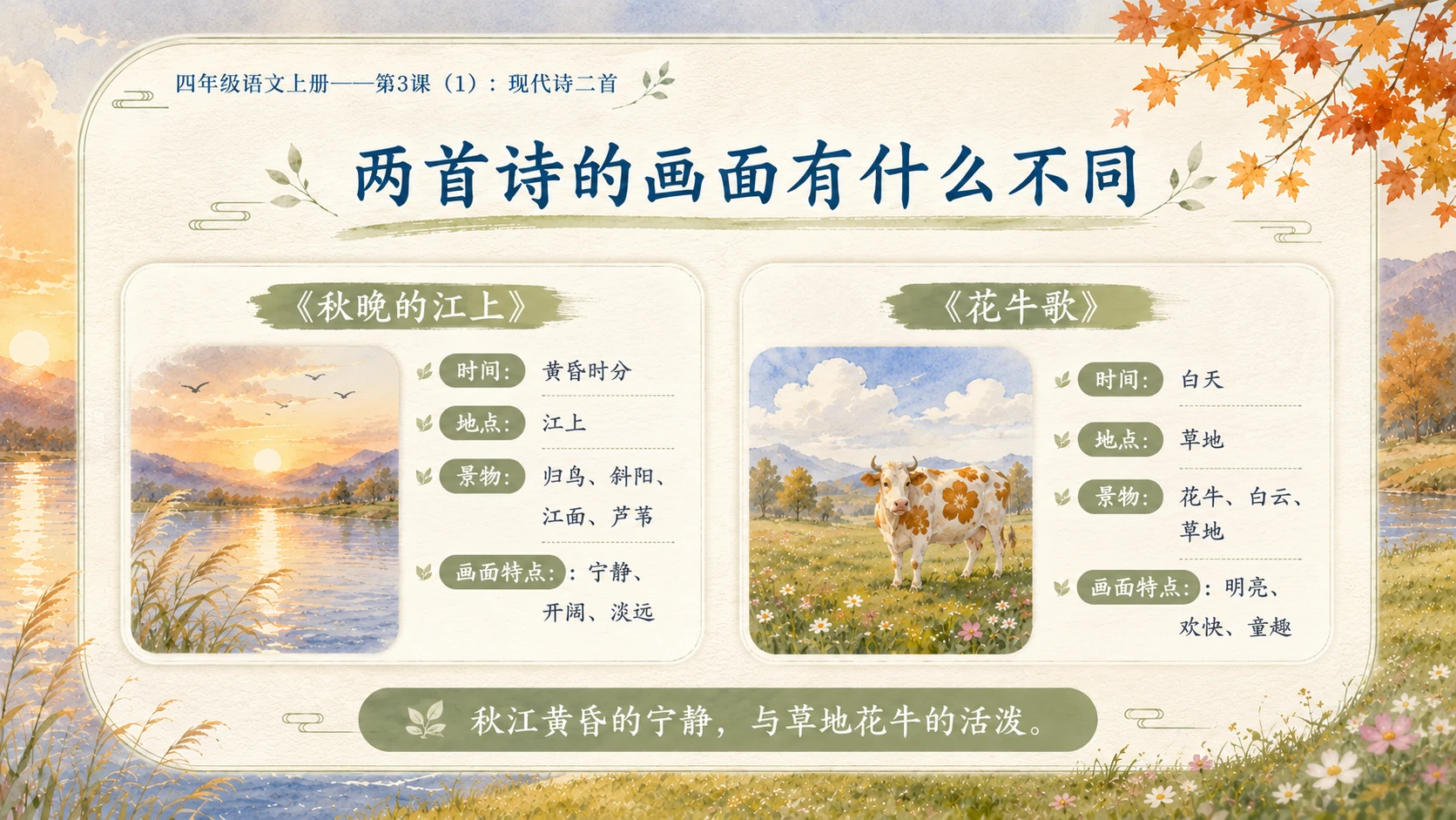 小学六年制统编教材系列课件——四年级语文上册第3课（1）：现代诗二首 - 预览图2