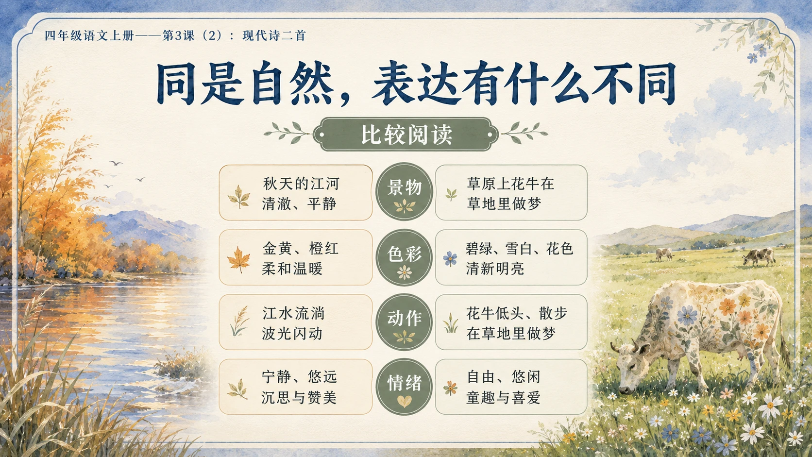 小学六年制统编教材系列课件——四年级语文上册第3课（2）：现代诗二首 - 预览图8