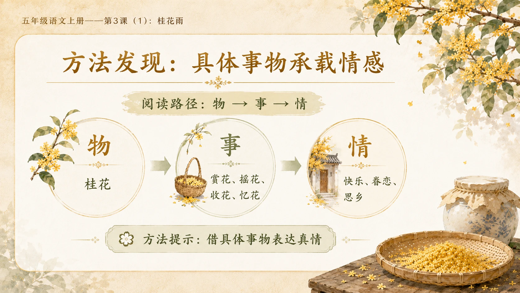 小学六年制统编教材系列课件——五年级语文上册第3课（1）：桂花雨 - 预览图8