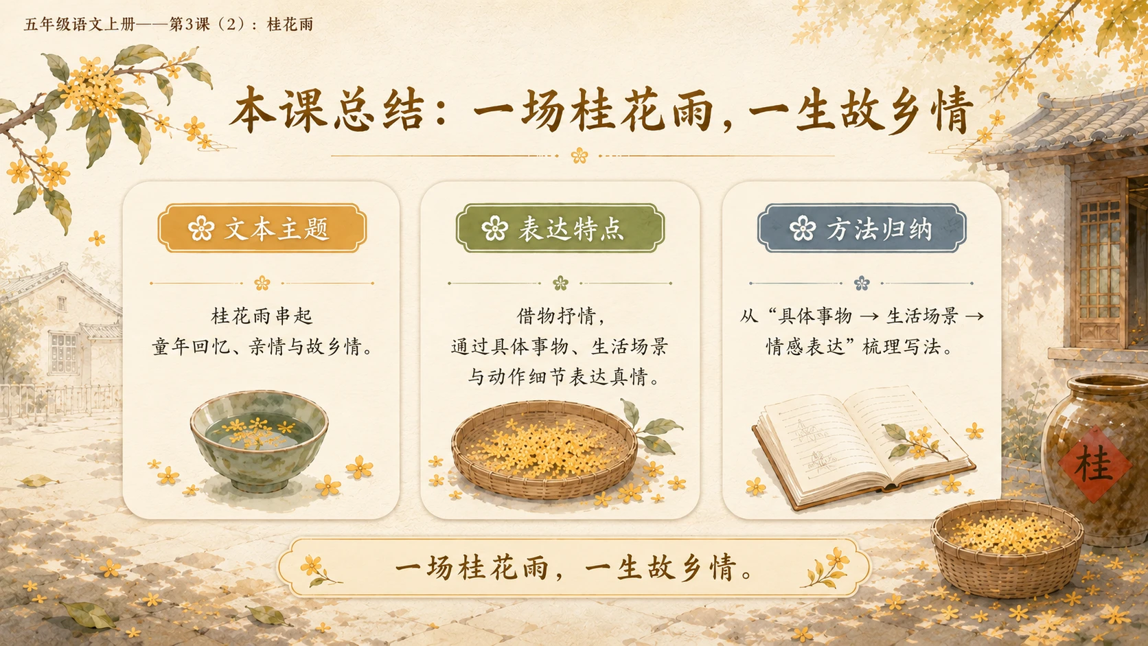 小学六年制统编教材系列课件——五年级语文上册第3课（2）：桂花雨 - 预览图1