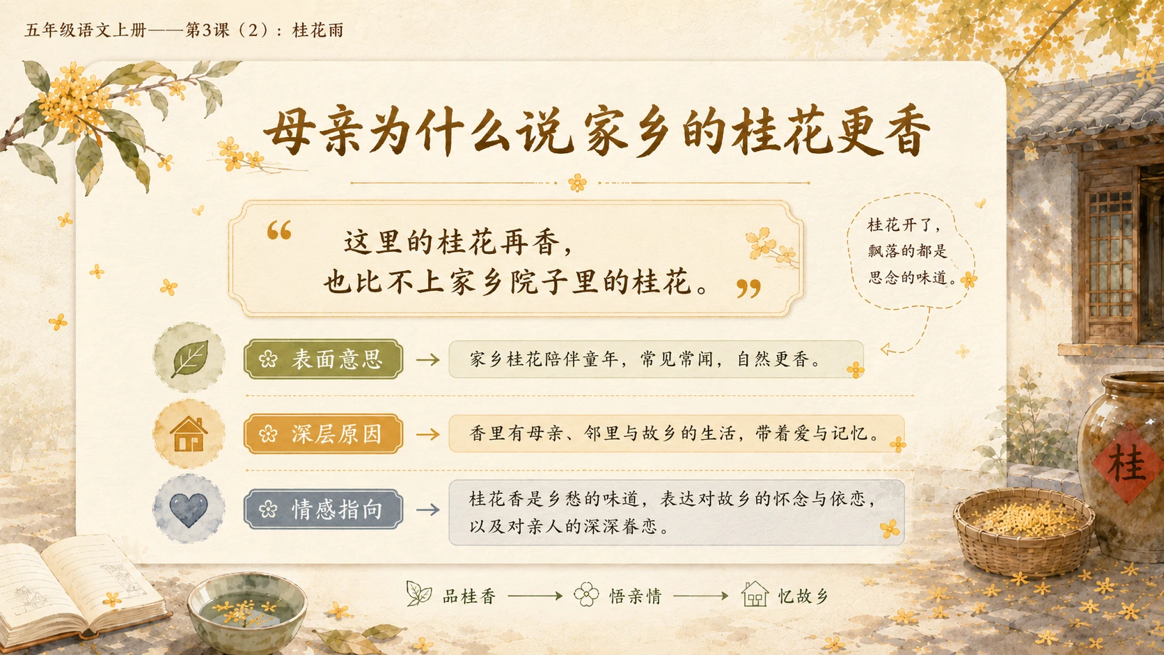 小学六年制统编教材系列课件——五年级语文上册第3课（2）：桂花雨 - 预览图4