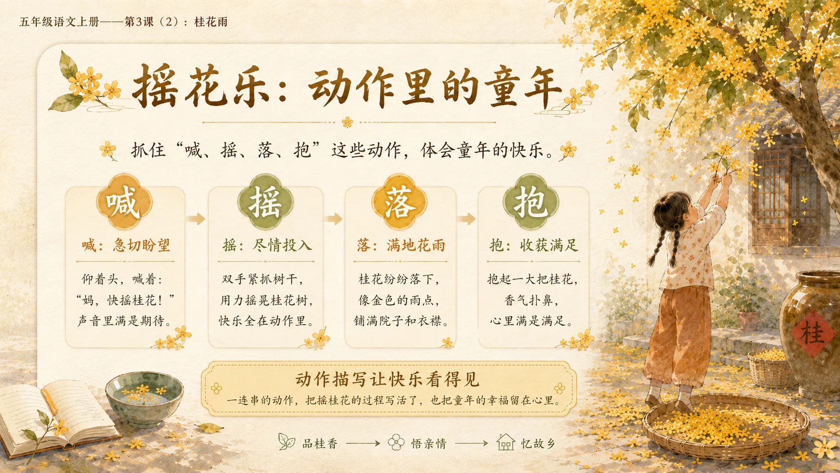 小学六年制统编教材系列课件——五年级语文上册第3课（2）：桂花雨 - 预览图5