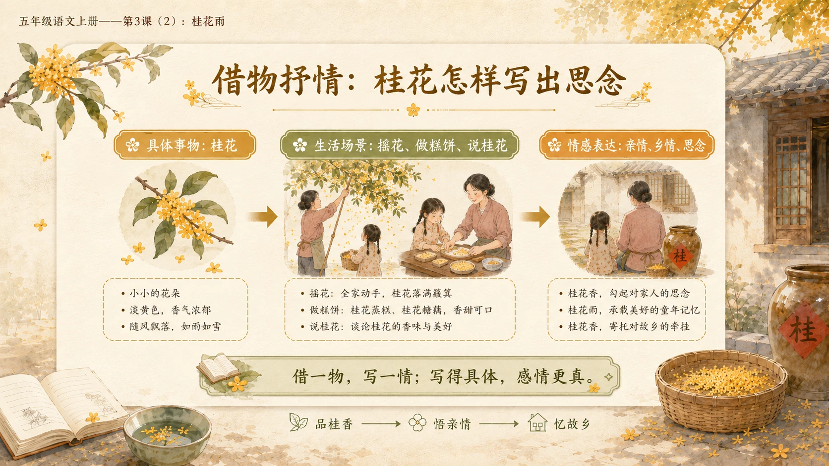 小学六年制统编教材系列课件——五年级语文上册第3课（2）：桂花雨 - 预览图8
