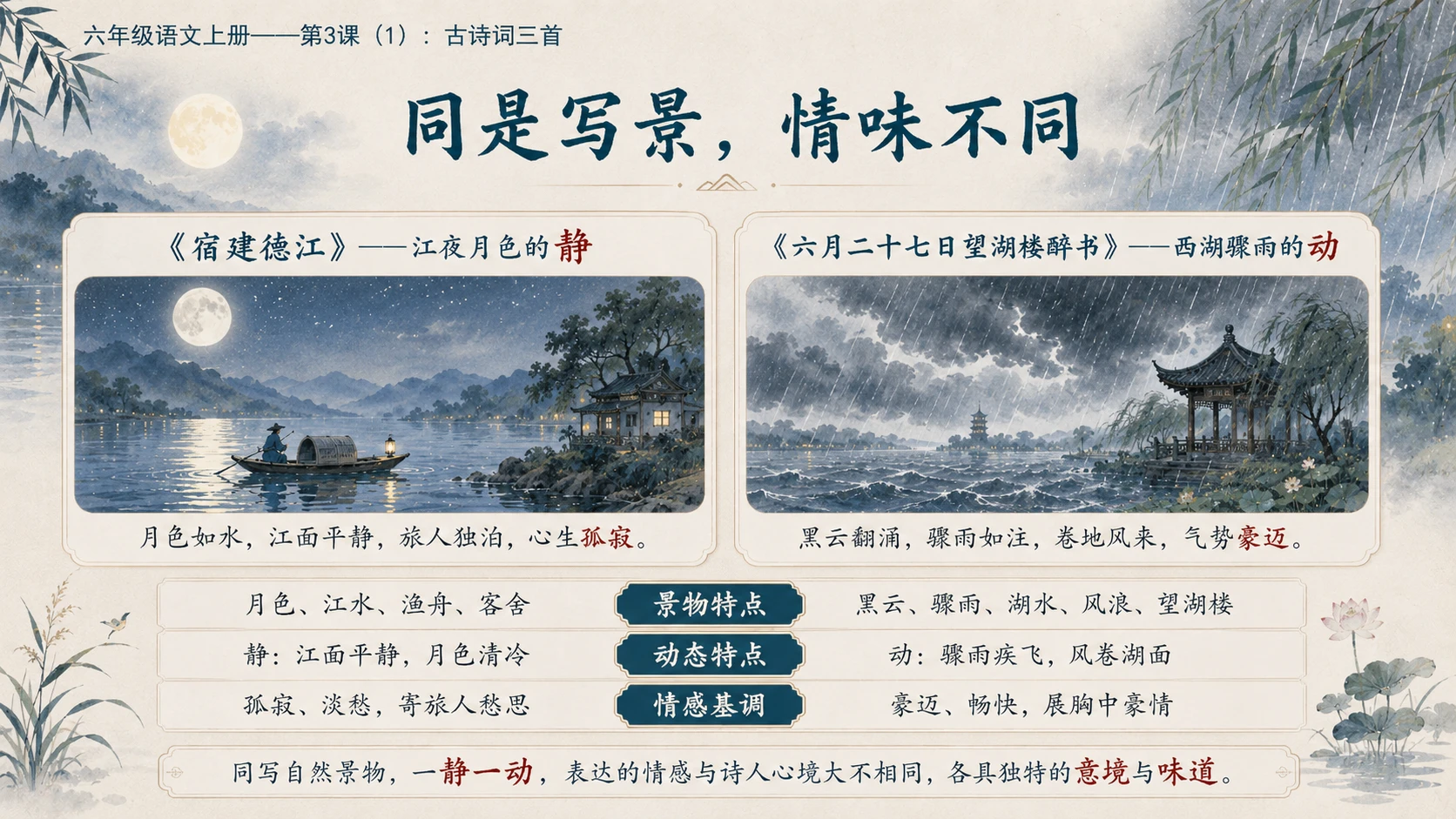 小学六年制统编教材系列课件——六年级语文上册第3课（1）：古诗词三首 - 预览图11