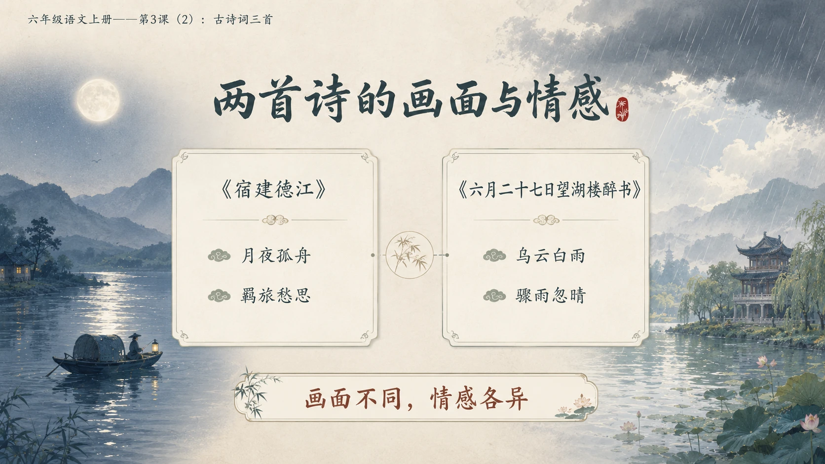 小学六年制统编教材系列课件——六年级语文上册第3课（2）：古诗词三首 - 预览图2