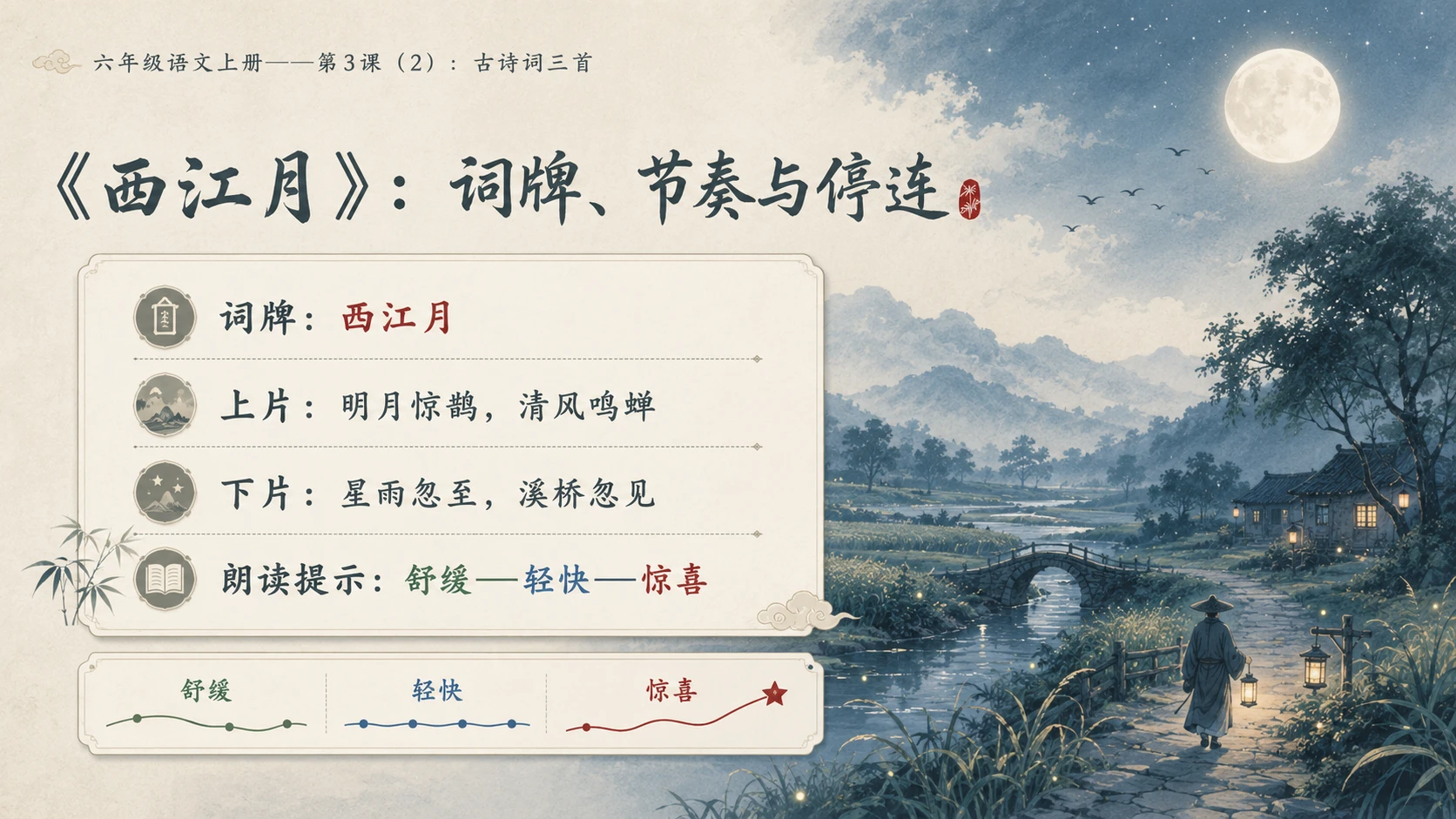 小学六年制统编教材系列课件——六年级语文上册第3课（2）：古诗词三首 - 预览图3