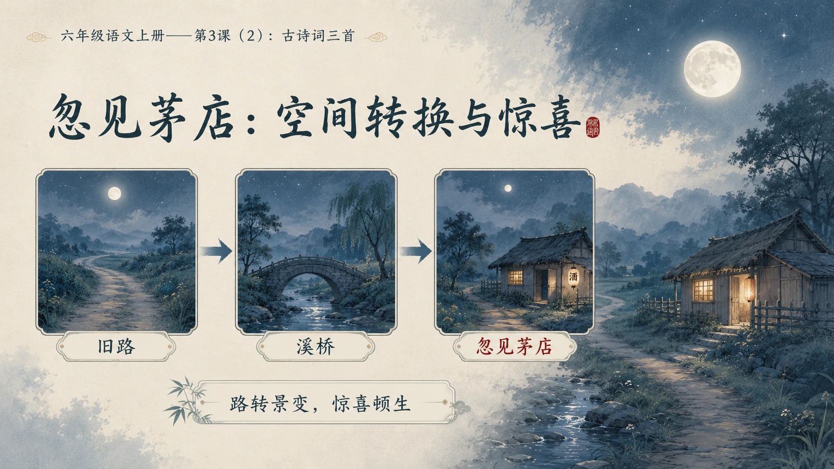 小学六年制统编教材系列课件——六年级语文上册第3课（2）：古诗词三首 - 预览图6
