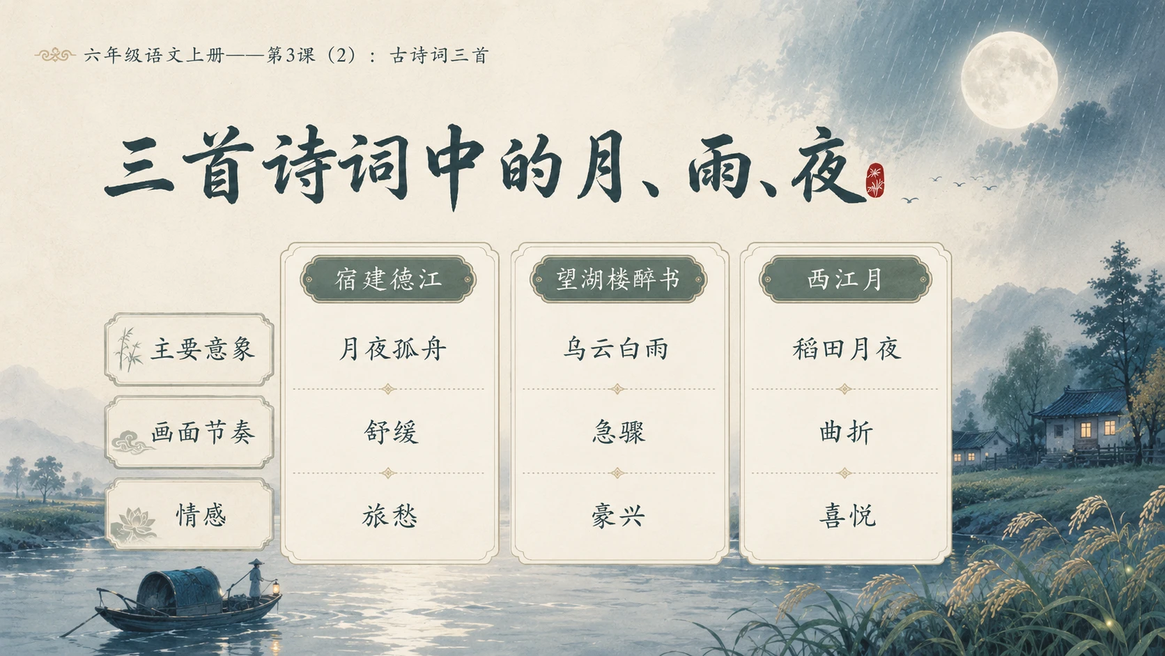 小学六年制统编教材系列课件——六年级语文上册第3课（2）：古诗词三首 - 预览图8