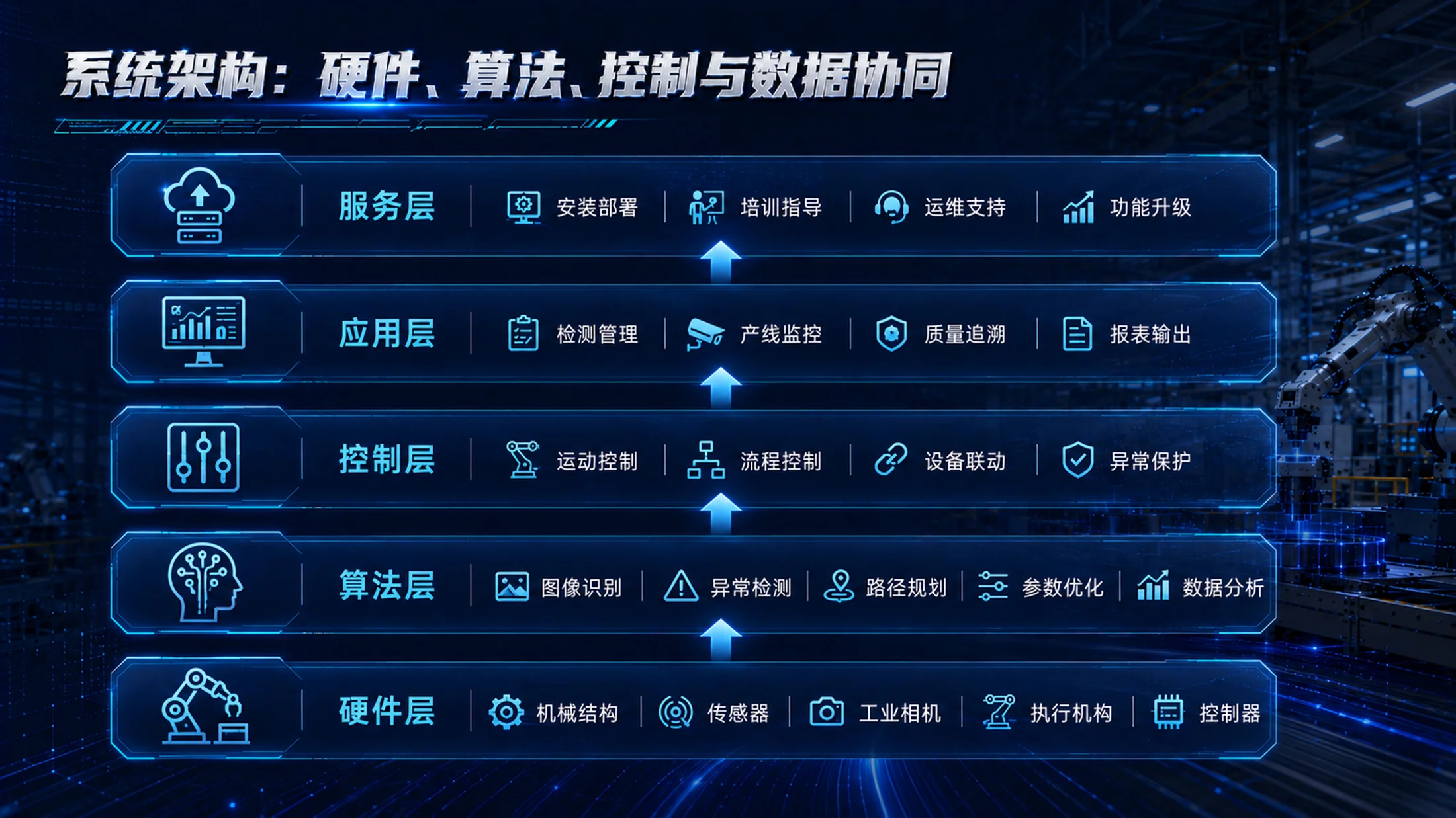 《智造新程｜大学生创新创业大赛高端装备制造项目路演答辩PPT模板》 - 预览图15