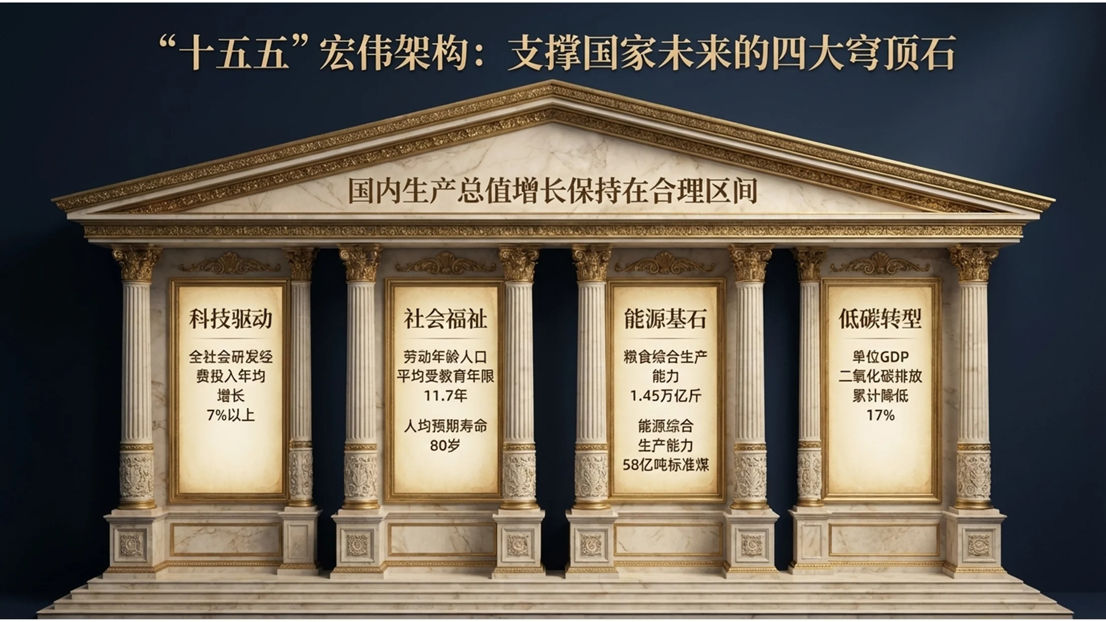 巴洛克风格政府工作报告PPT - 预览图3