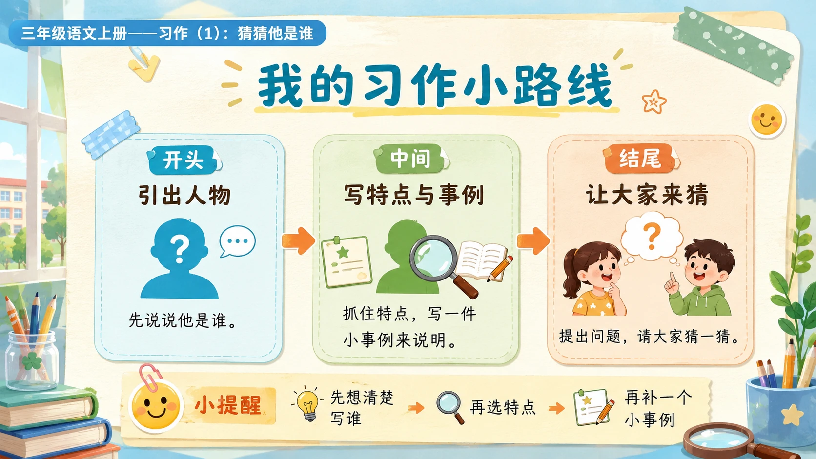 小学六年制统编教材系列课件——三年级语文上册习作（1）：猜猜他是谁 - 预览图1