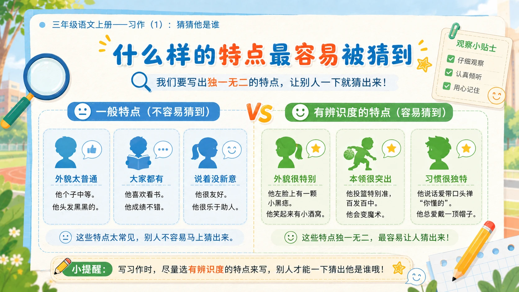 小学六年制统编教材系列课件——三年级语文上册习作（1）：猜猜他是谁 - 预览图6