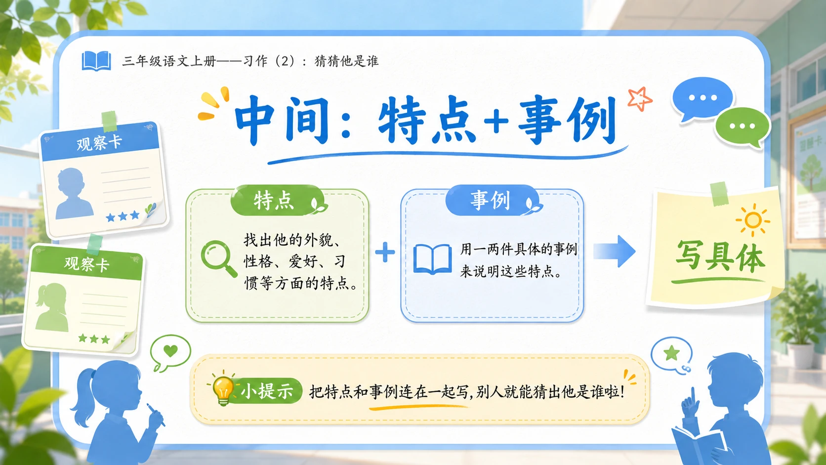 小学六年制统编教材系列课件——三年级语文上册习作（2）：猜猜他是谁 - 预览图4